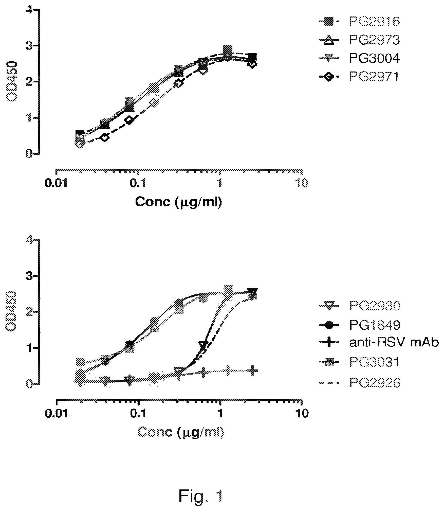 Patent US12139548 Figure 1 – Antibody that binds ErbB-2 and ErbB-3