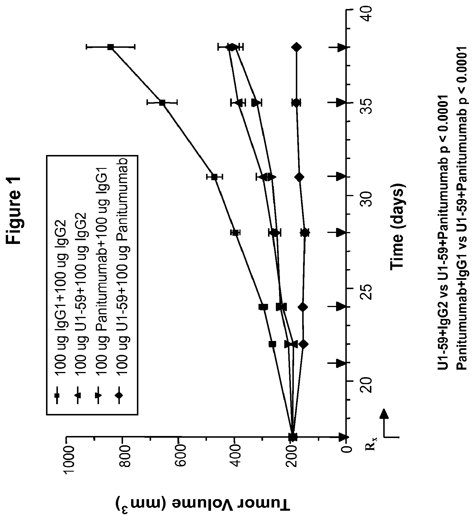 Patent US12139549 Figure 1 – Material and methods for treating or preventing HER-3 associated diseases