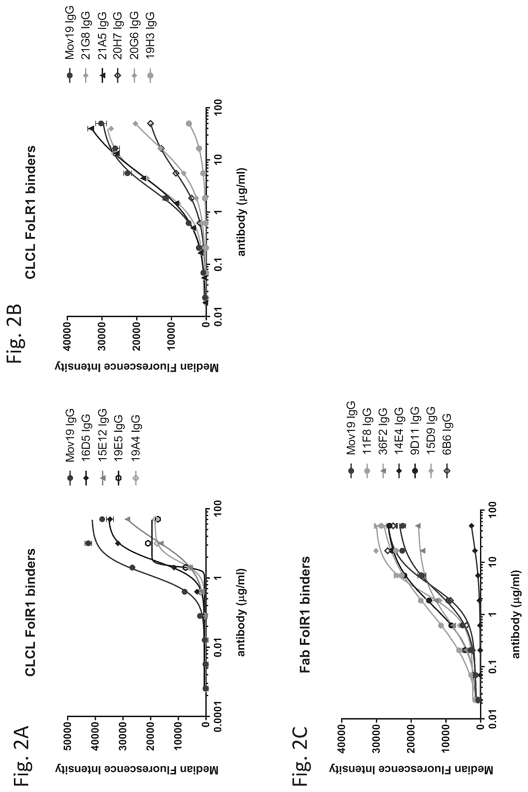 Patent US12139553 Figure 10 – T cell activating bispecific antigen binding molecules