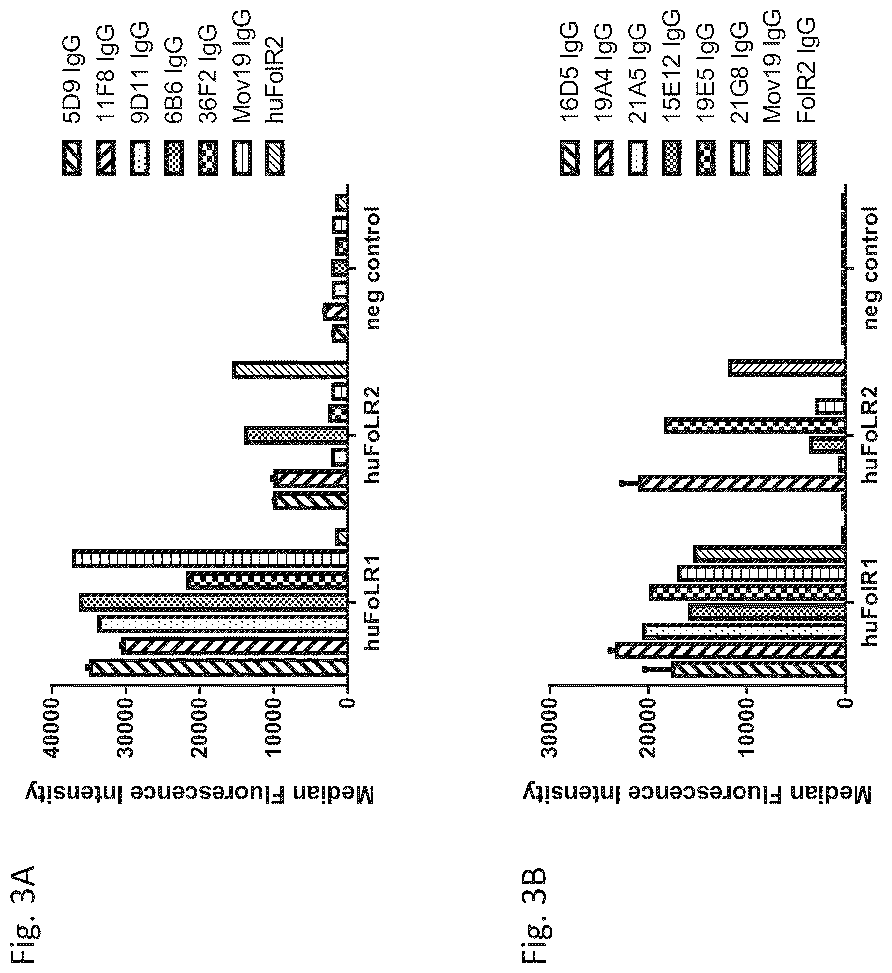 Patent US12139553 Figure 11 – T cell activating bispecific antigen binding molecules