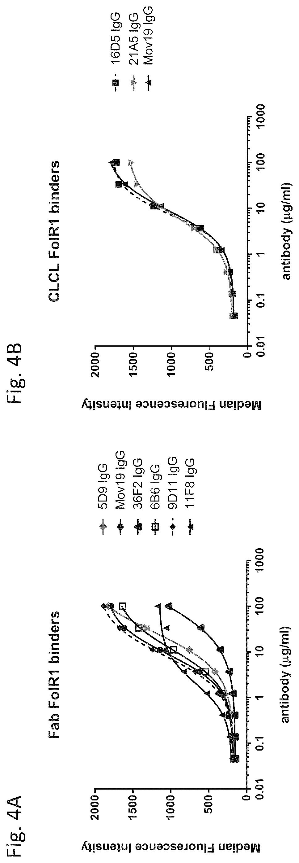 Patent US12139553 Figure 12 – T cell activating bispecific antigen binding molecules