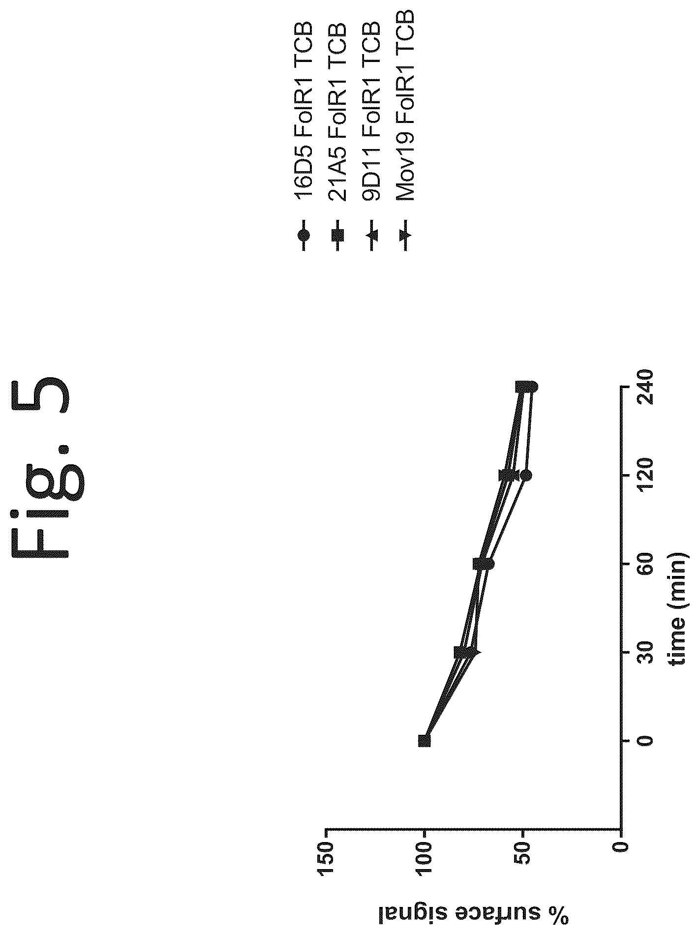 Patent US12139553 Figure 13 – T cell activating bispecific antigen binding molecules