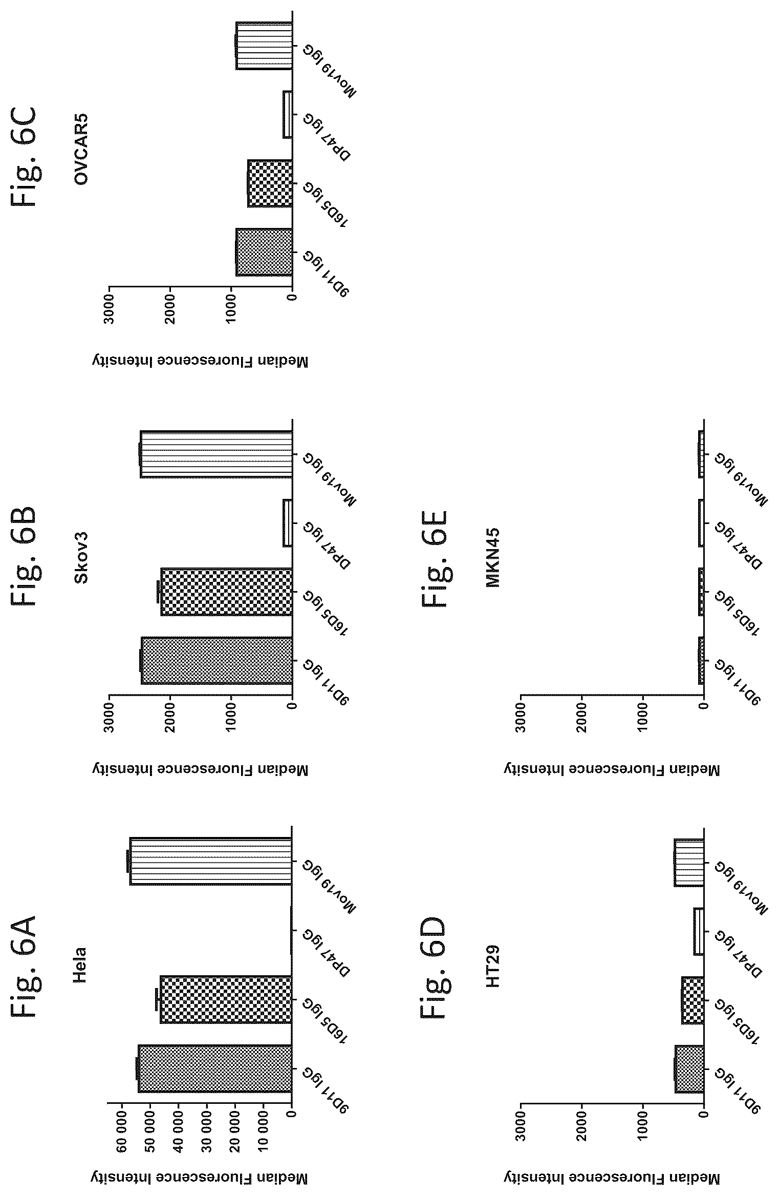 Patent US12139553 Figure 14 – T cell activating bispecific antigen binding molecules