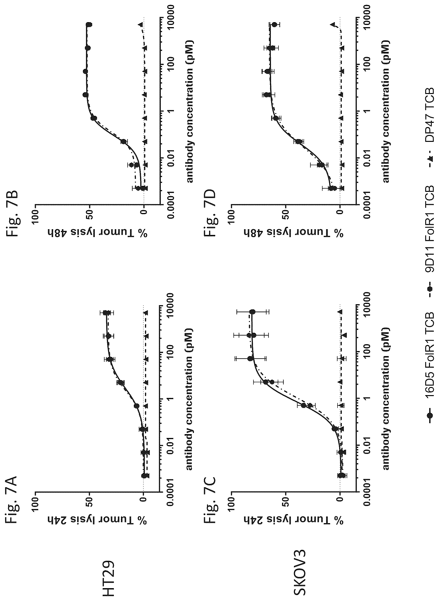 Patent US12139553 Figure 15 – T cell activating bispecific antigen binding molecules