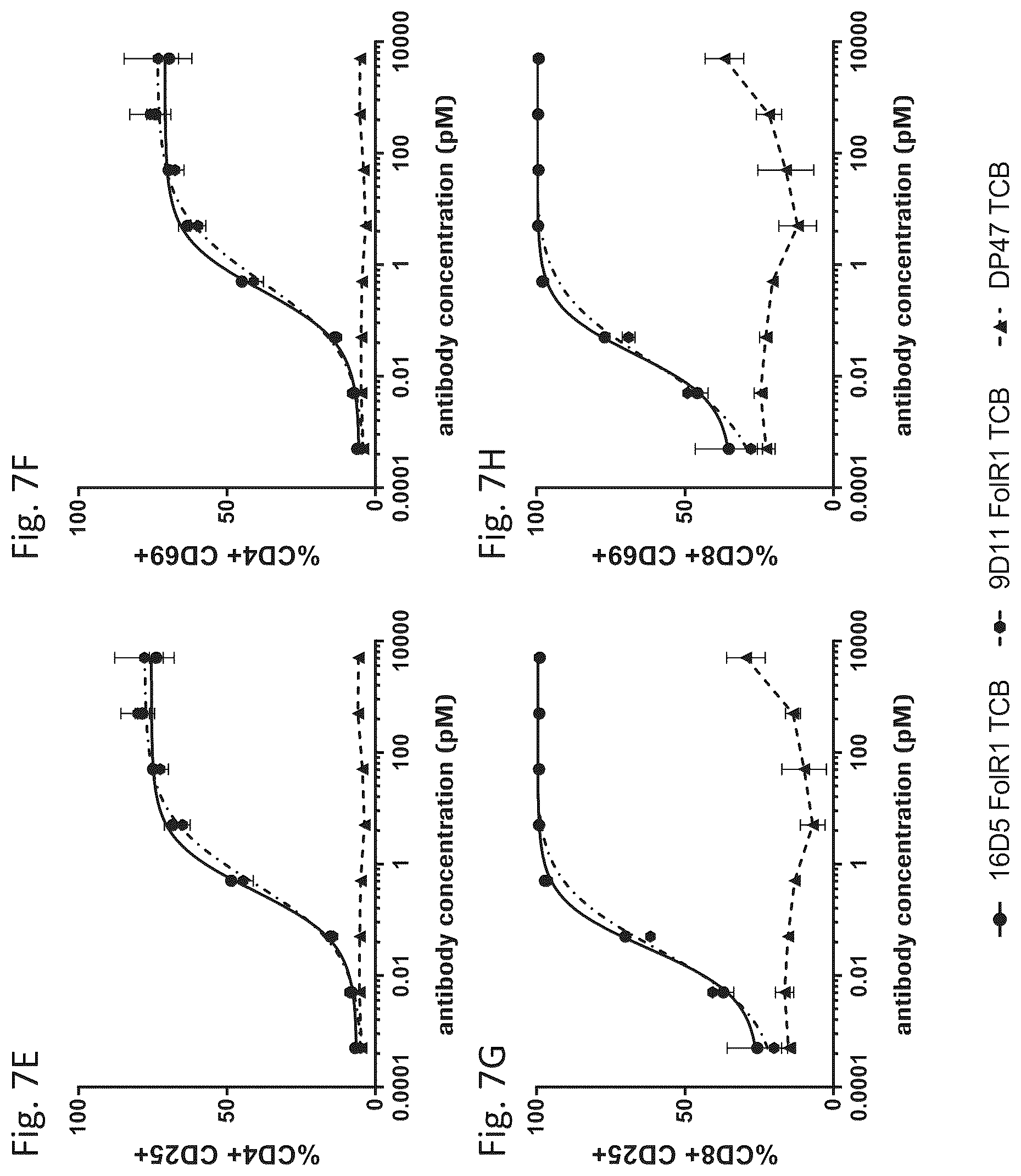 Patent US12139553 Figure 16 – T cell activating bispecific antigen binding molecules