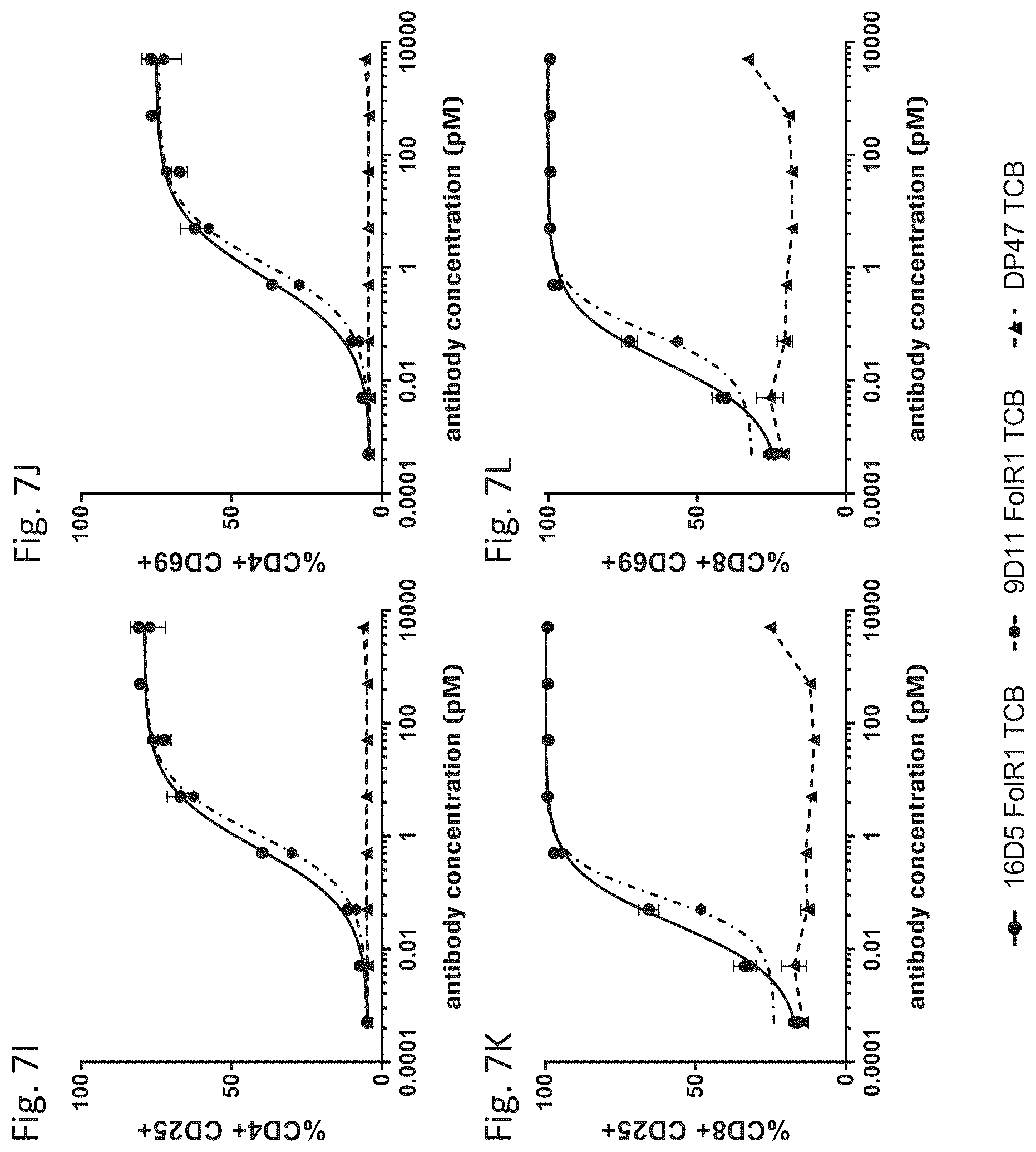 Patent US12139553 Figure 17 – T cell activating bispecific antigen binding molecules
