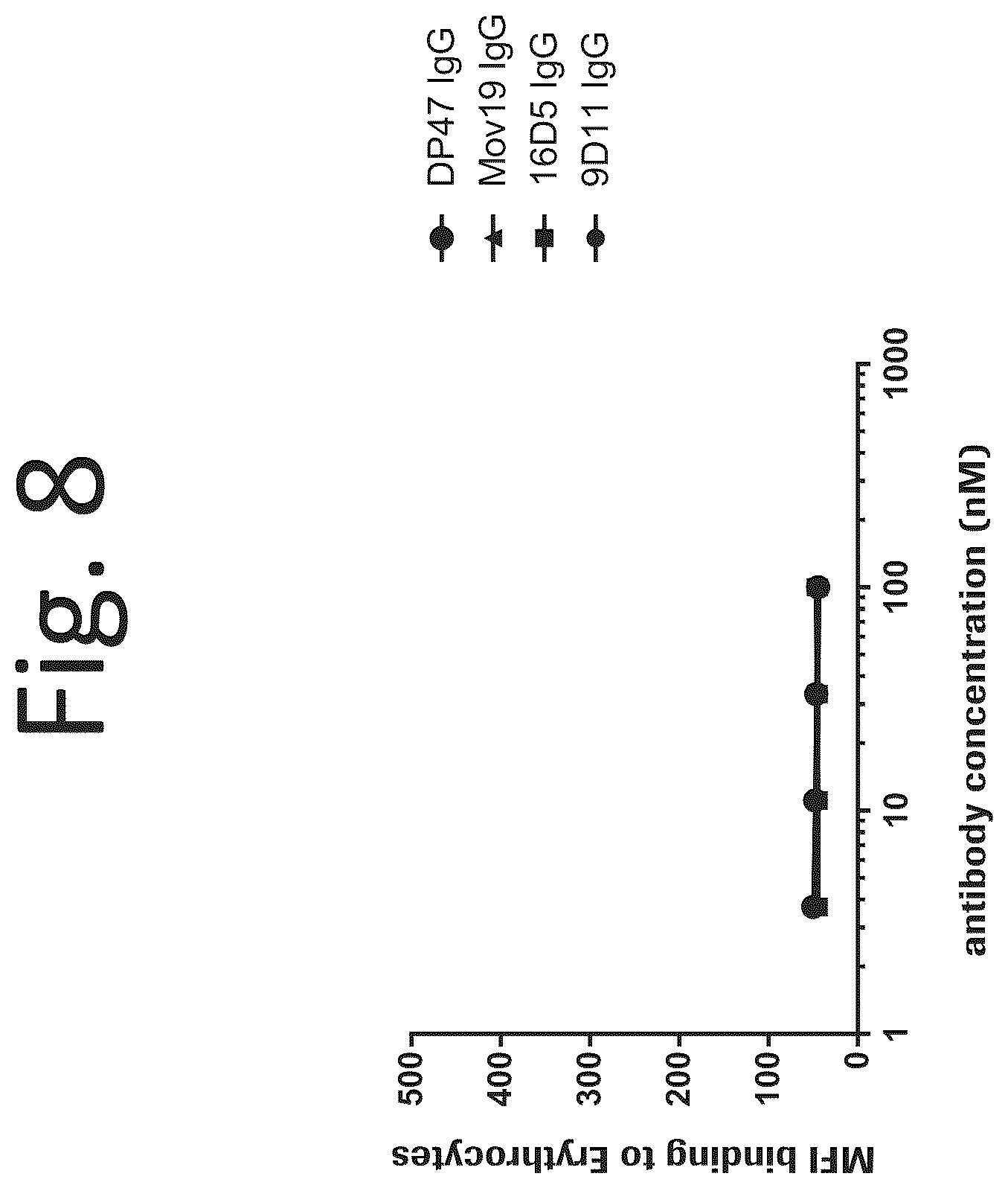 Patent US12139553 Figure 18 – T cell activating bispecific antigen binding molecules