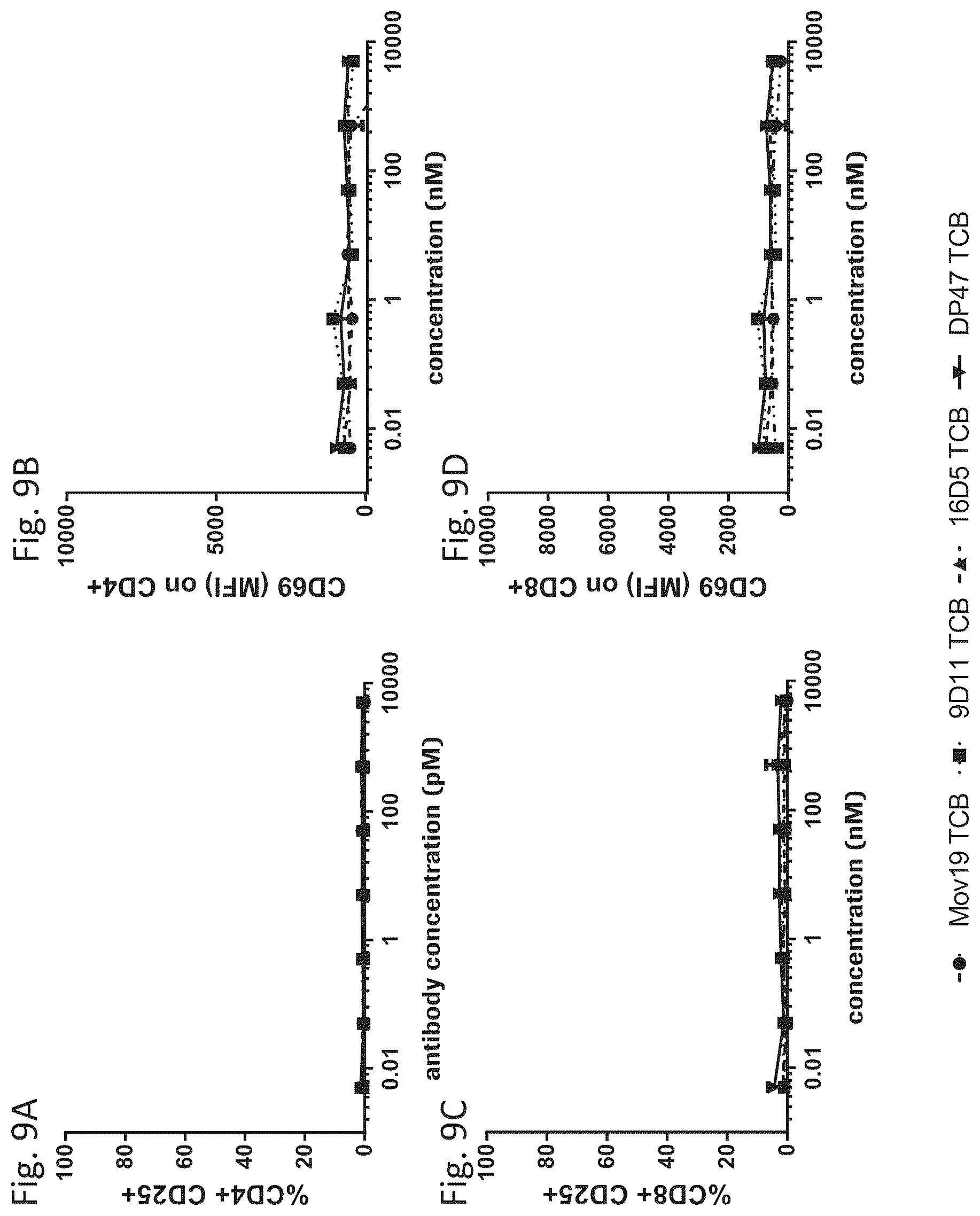Patent US12139553 Figure 19 – T cell activating bispecific antigen binding molecules
