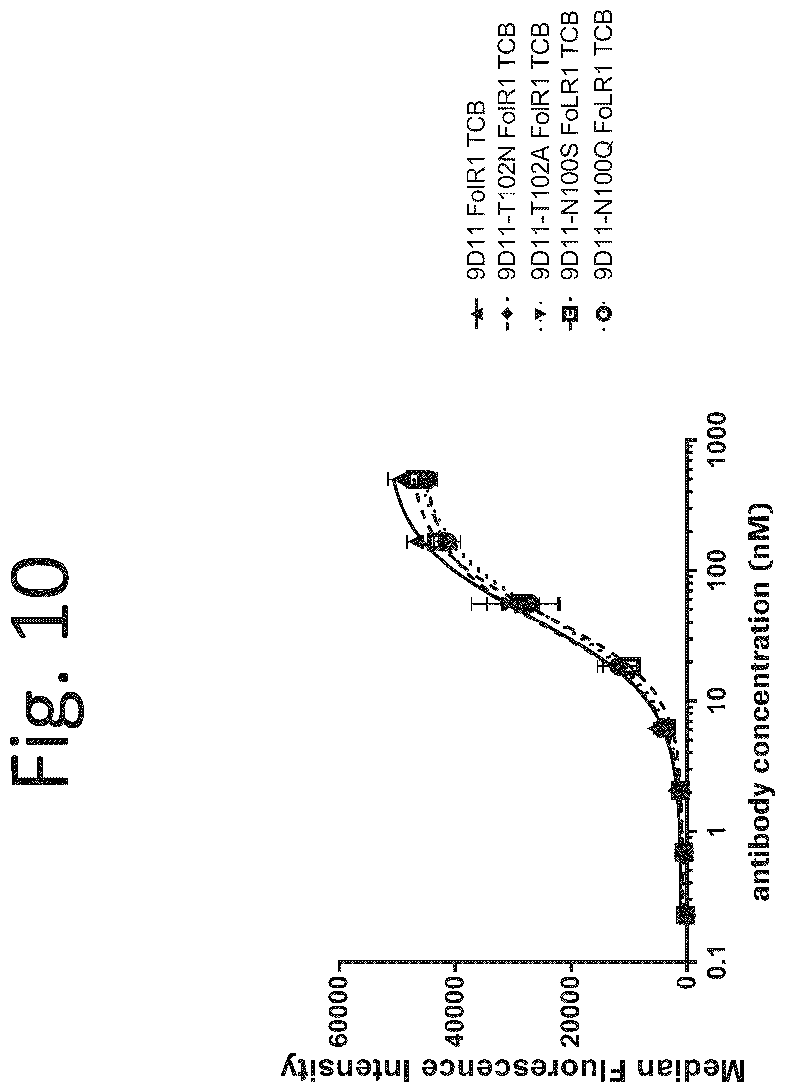 Patent US12139553 Figure 20 – T cell activating bispecific antigen binding molecules