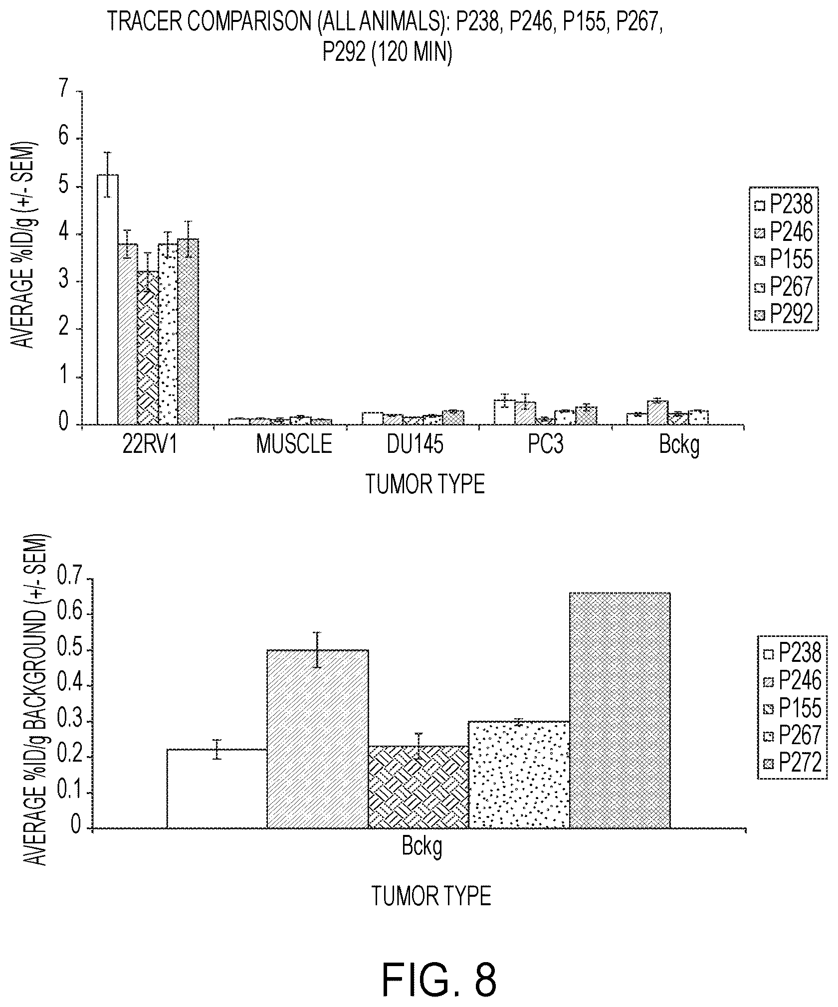 Patent US12139554 Figure 8 – PSMA imaging agents