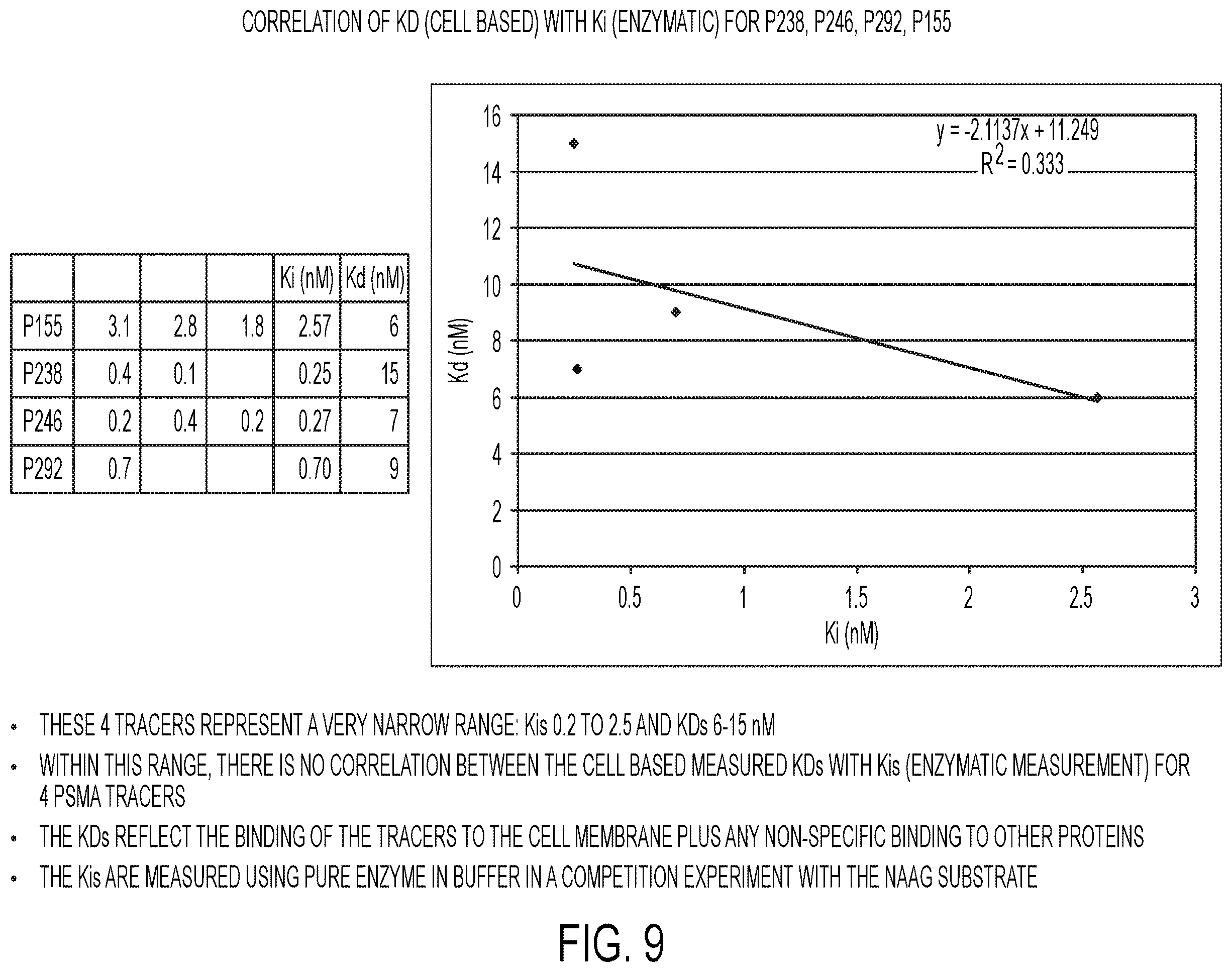Patent US12139554 Figure 9 – PSMA imaging agents