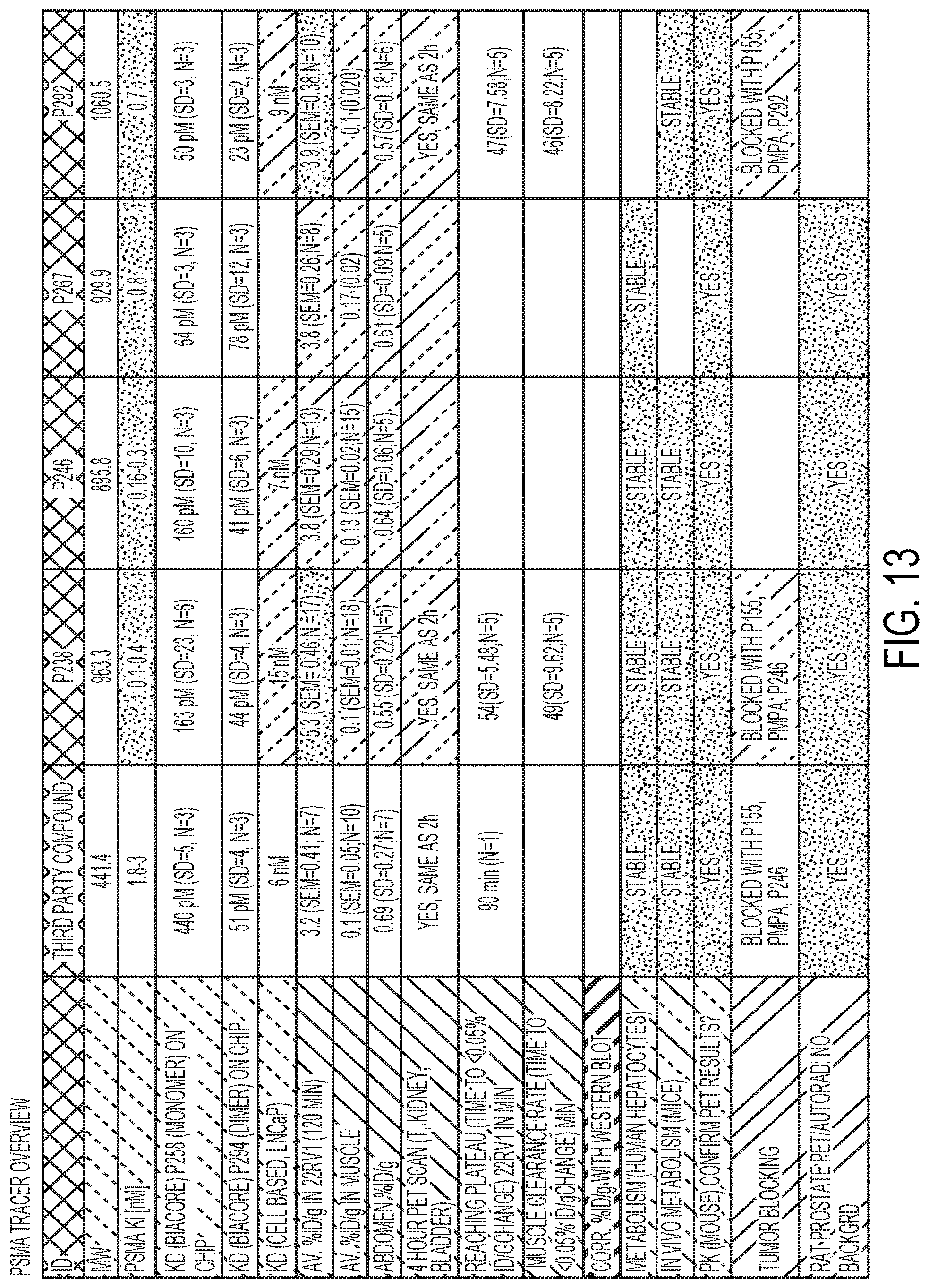 Patent US12139554 Figure 13 – PSMA imaging agents