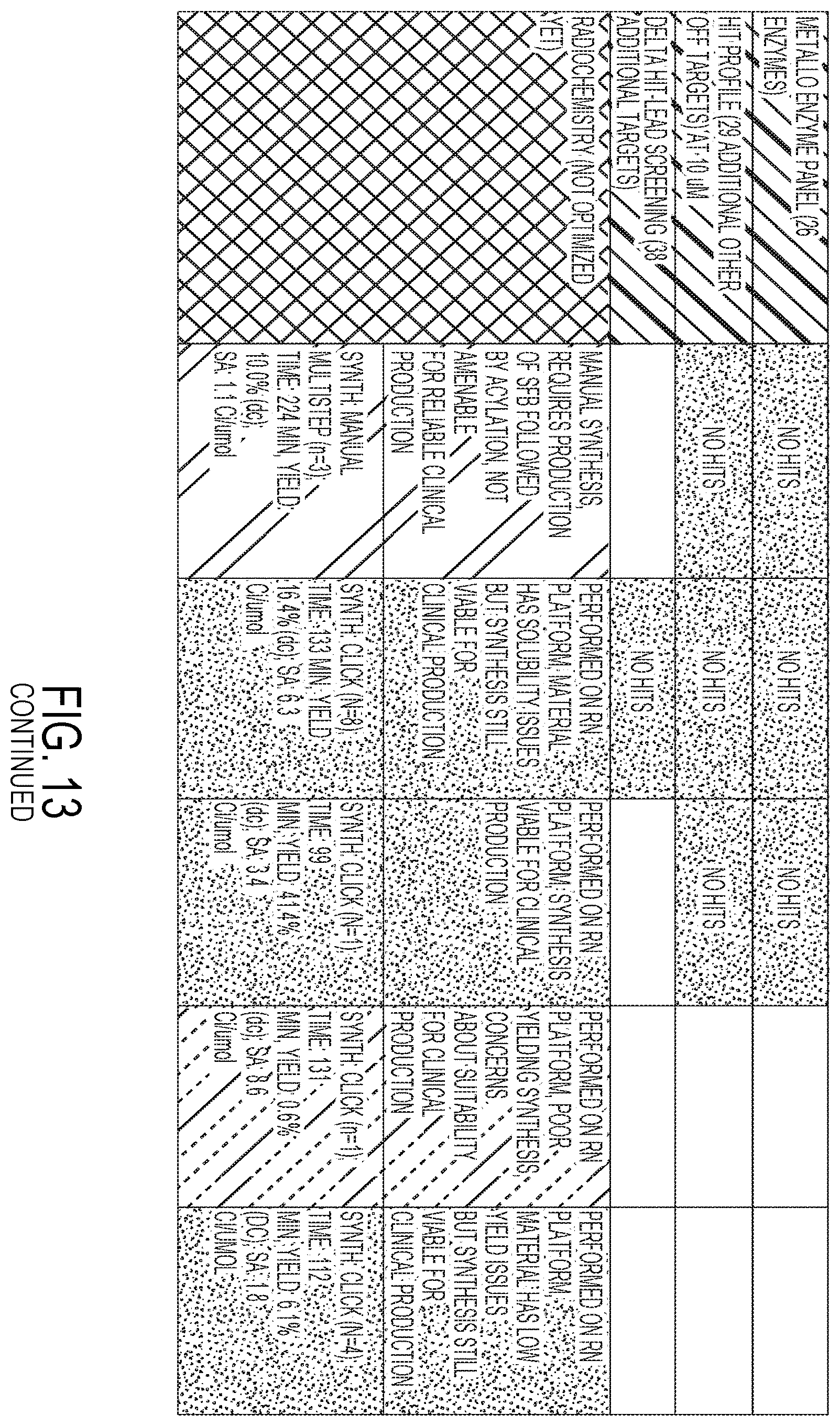 Patent US12139554 Figure 14 – PSMA imaging agents
