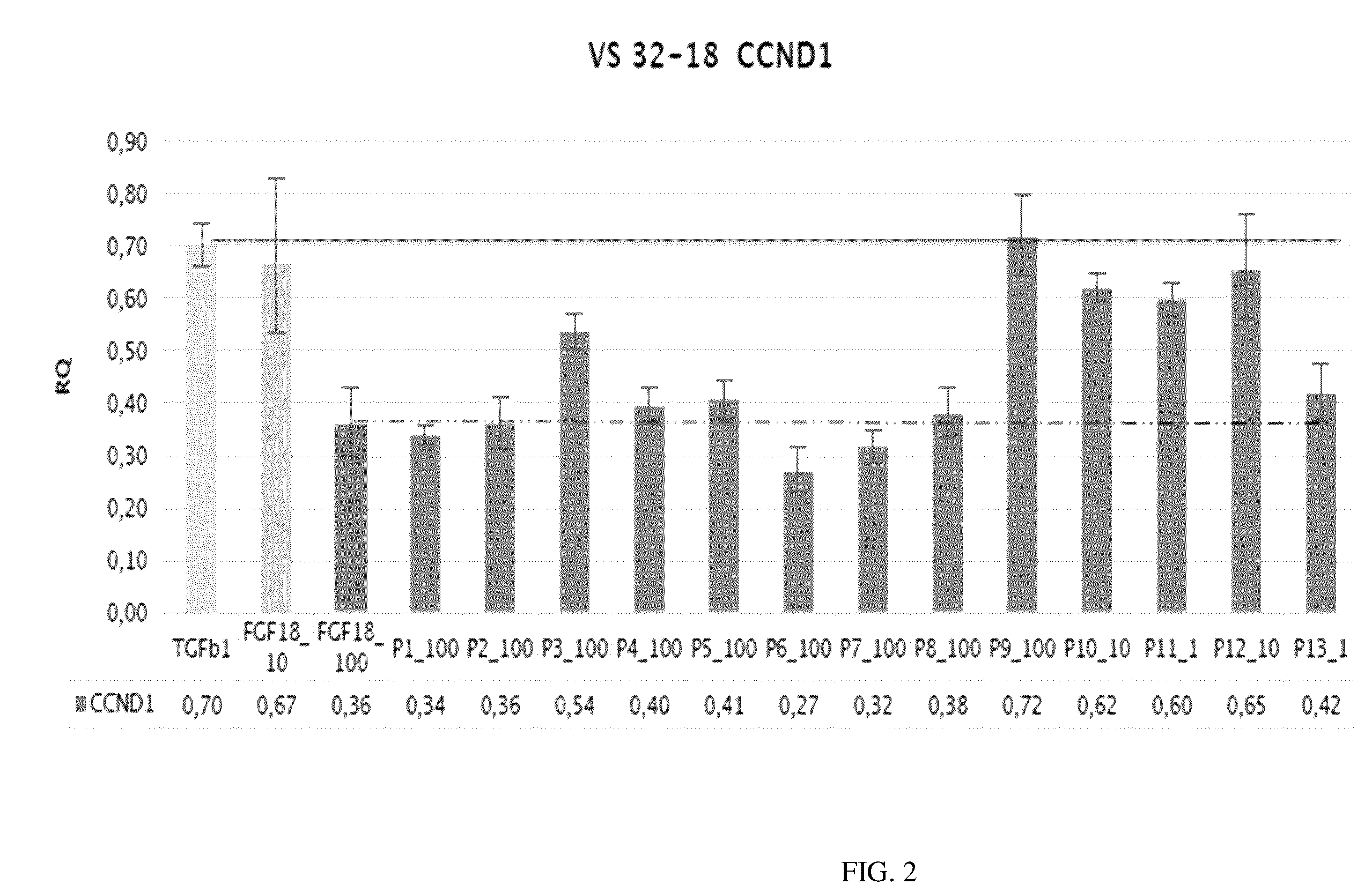 Patent US12139555 Figure 2 – Peptides and compositions for inhibiting hair growth