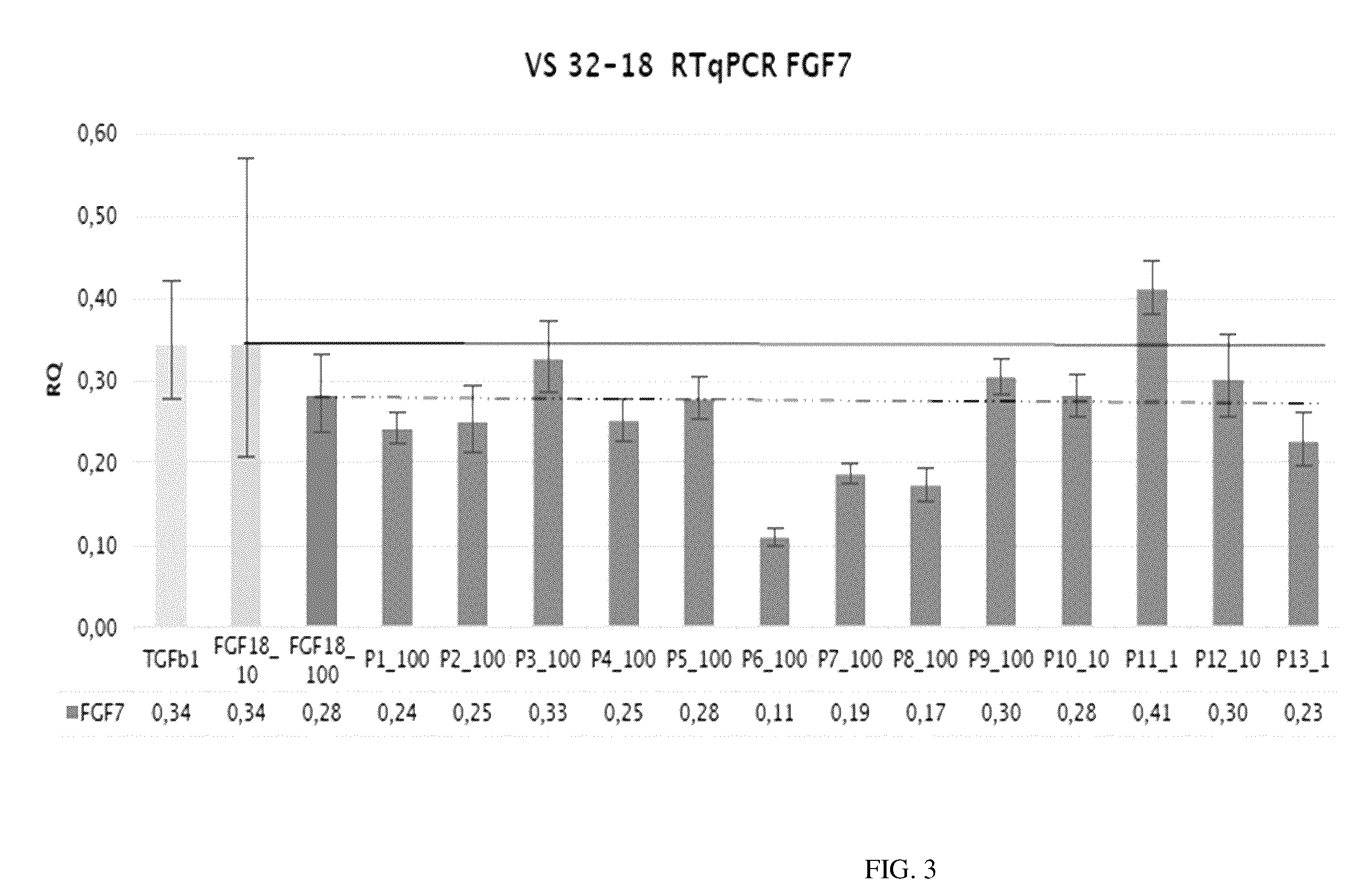 Patent US12139555 Figure 3 – Peptides and compositions for inhibiting hair growth