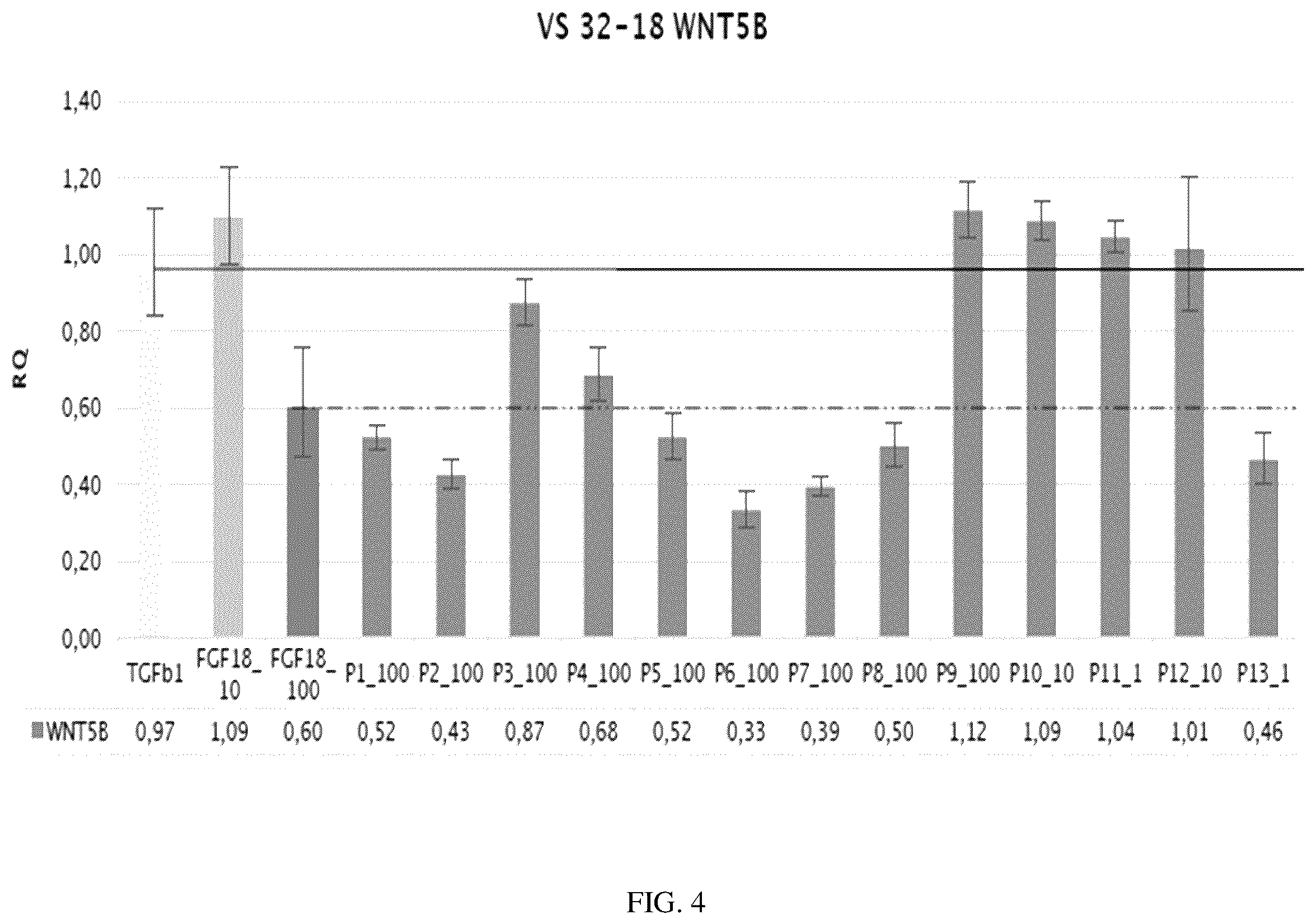 Patent US12139555 Figure 4 – Peptides and compositions for inhibiting hair growth