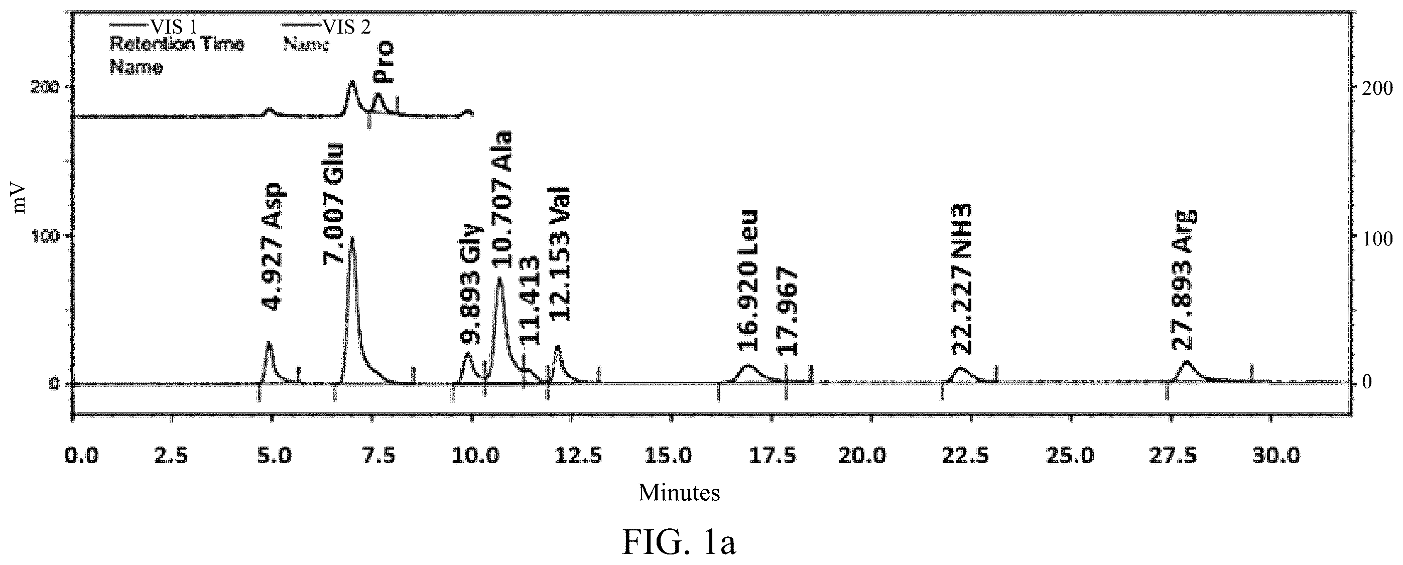 Patent US12139557 — Synthetic peptide SP2 and application thereof — Figure 1