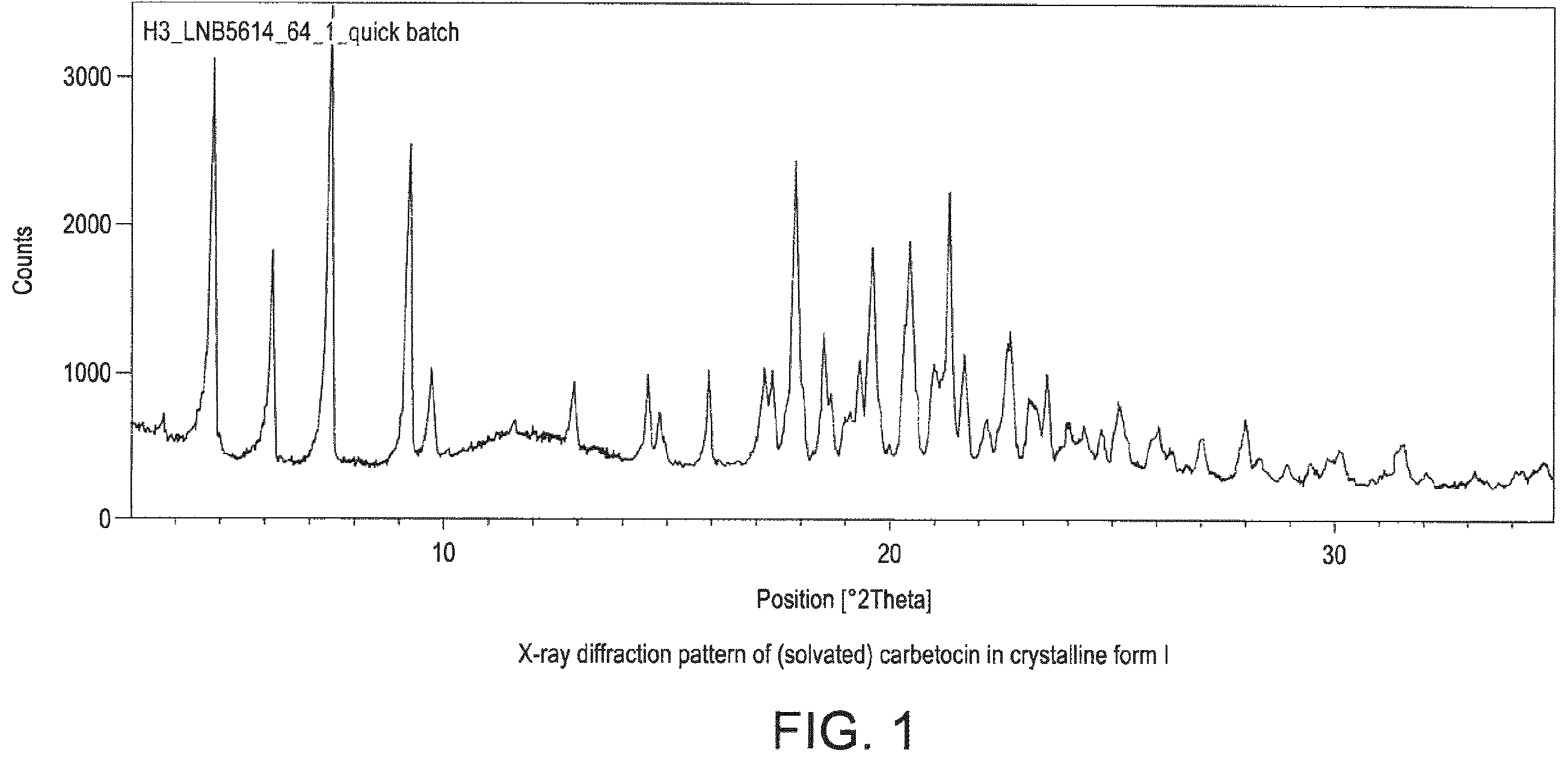 Patent US12139558 — Method of manufacturing a pharmaceutical composition — Figure 1