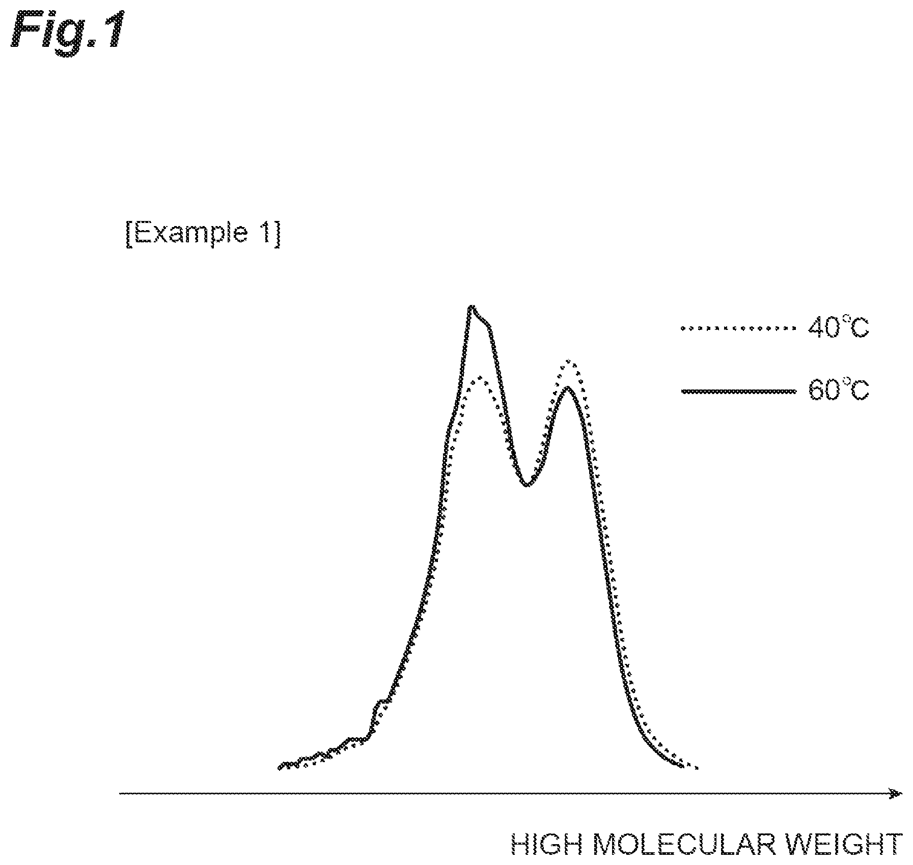 Patent US12139572 — Conjugated diene copolymer and method for manufacturing conjugated diene copolymer — Figure 1