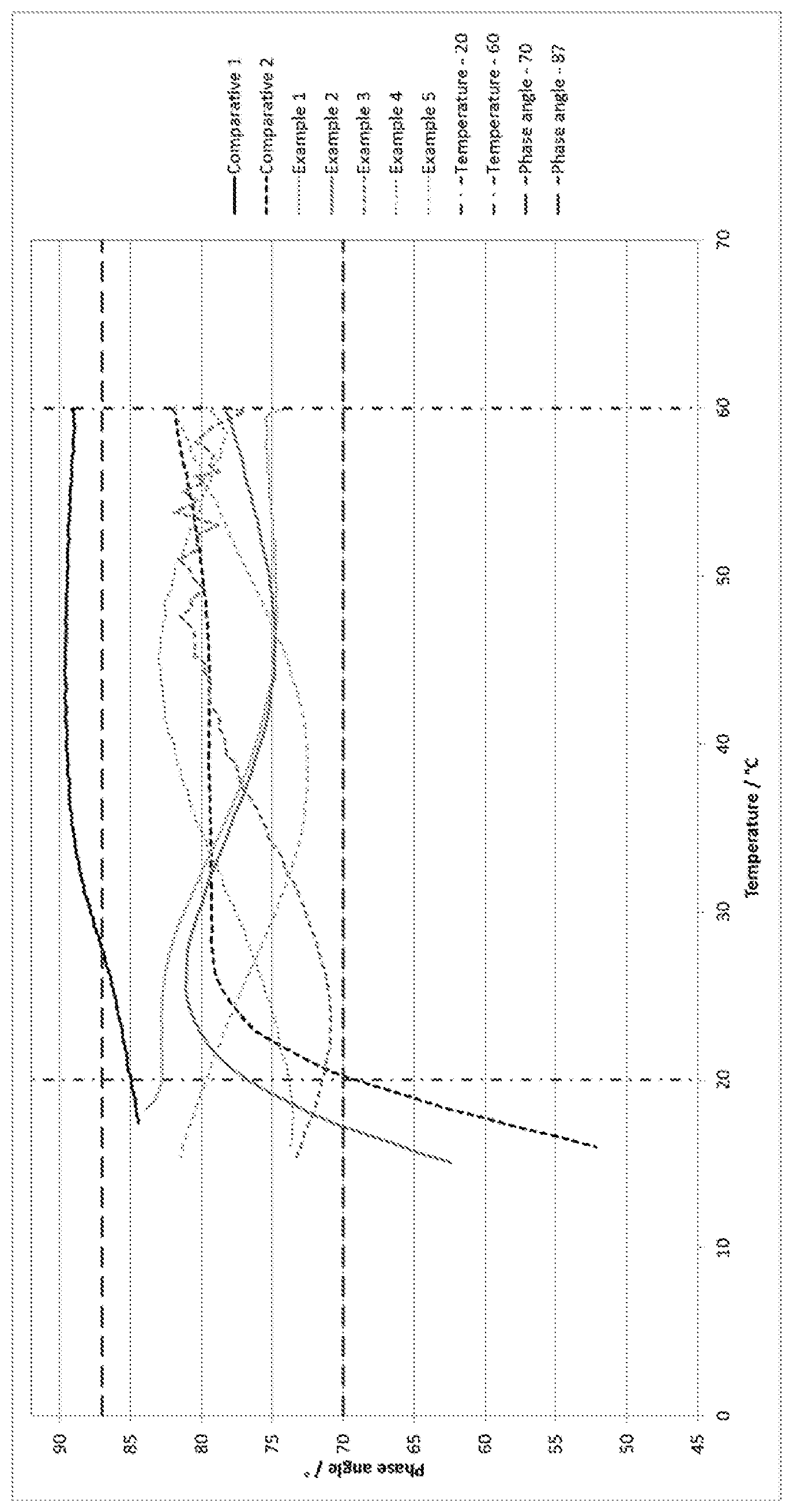Patent US12139575 — Fast-cure resin formulations with consistent handling characteristics — Figure 1