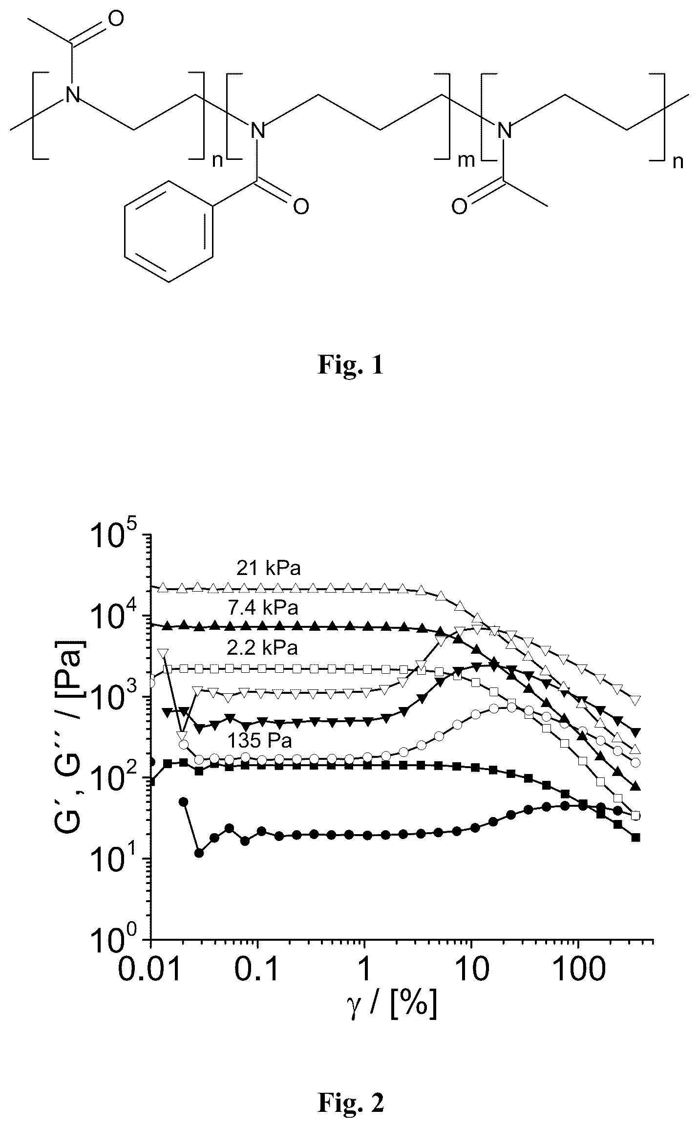 Patent US12139579 — Gel-forming block copolymers — Figure 1
