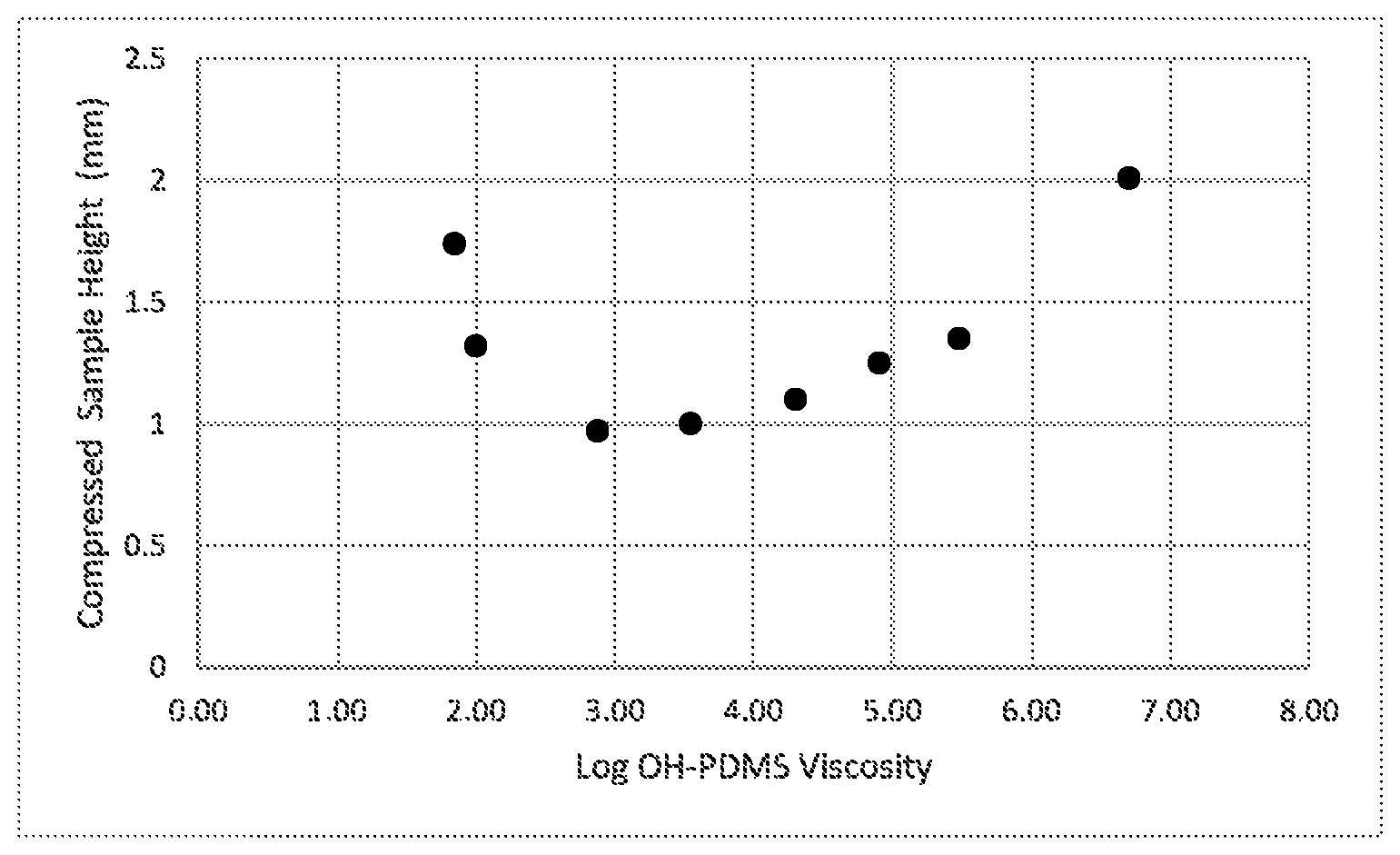 Patent US12139584 — Putty and putty base compounds and methods of making thereof — Figure 1
