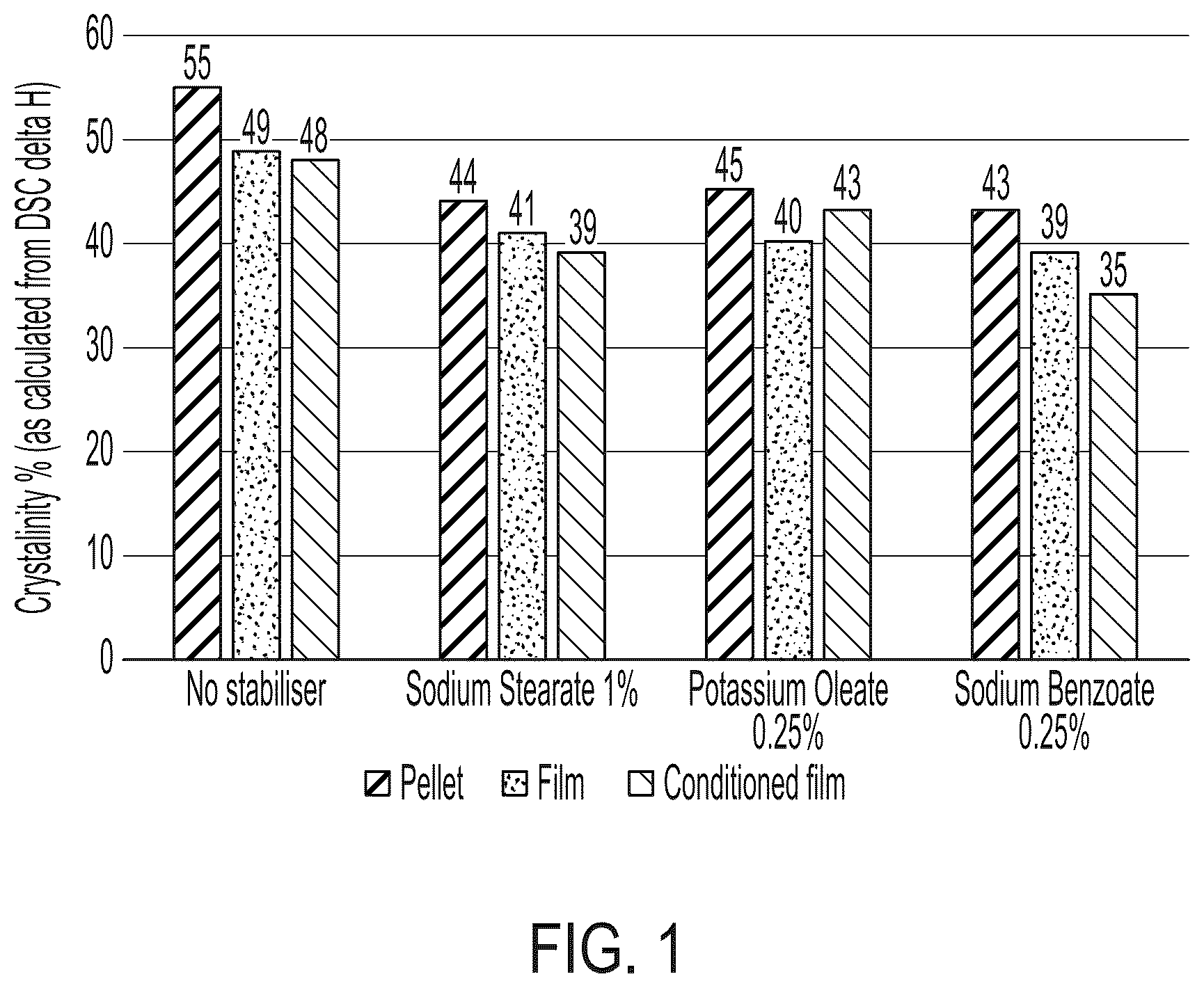 Patent US12139598 Figure 1 – Process and apparatus for manufacture of processable polyvinyl alcohol