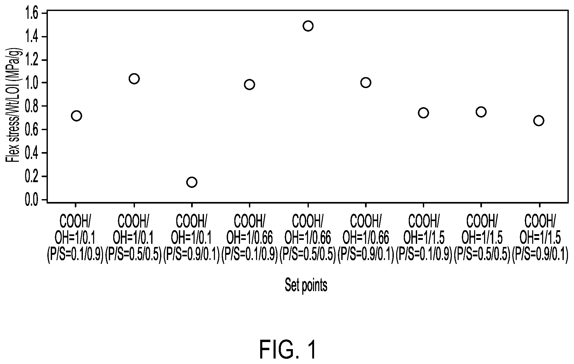 Patent US12139599 Figure 1 – Aqueous binder compositions