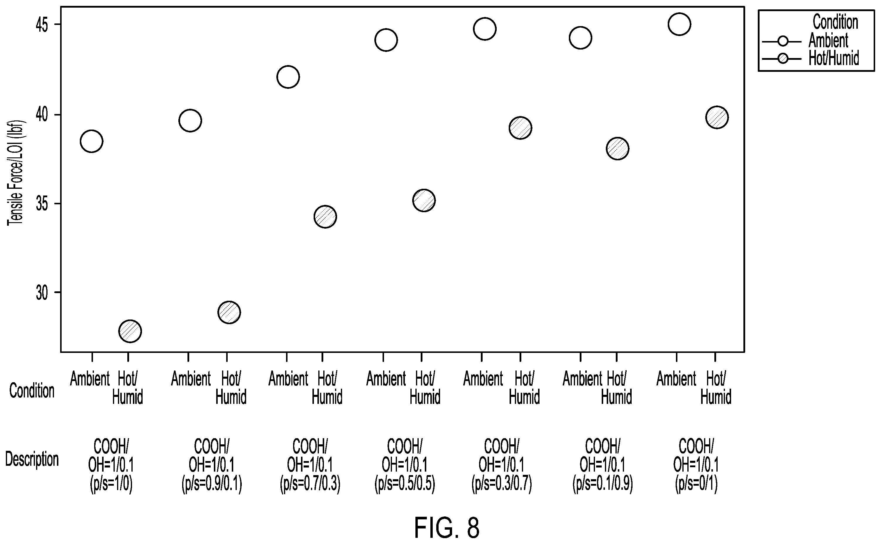 Patent US12139599 Figure 8 – Aqueous binder compositions