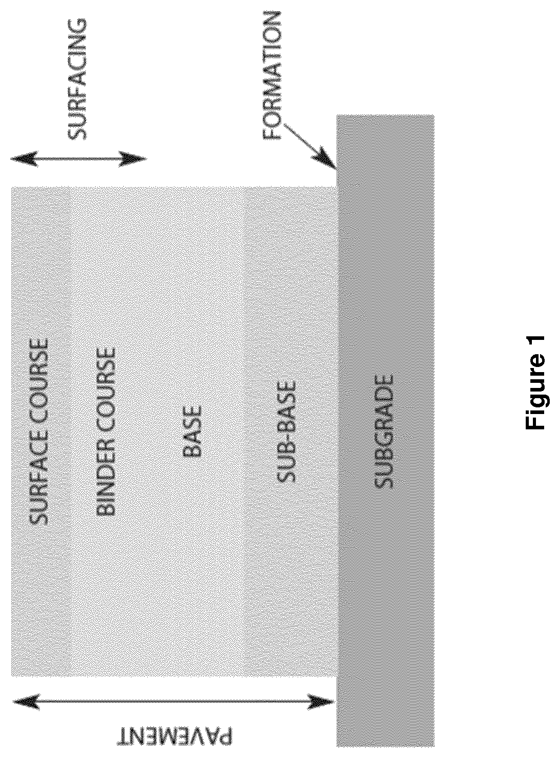 Patent US12139613 — Asphalt mixture composition comprising digestate additive — Figure 1