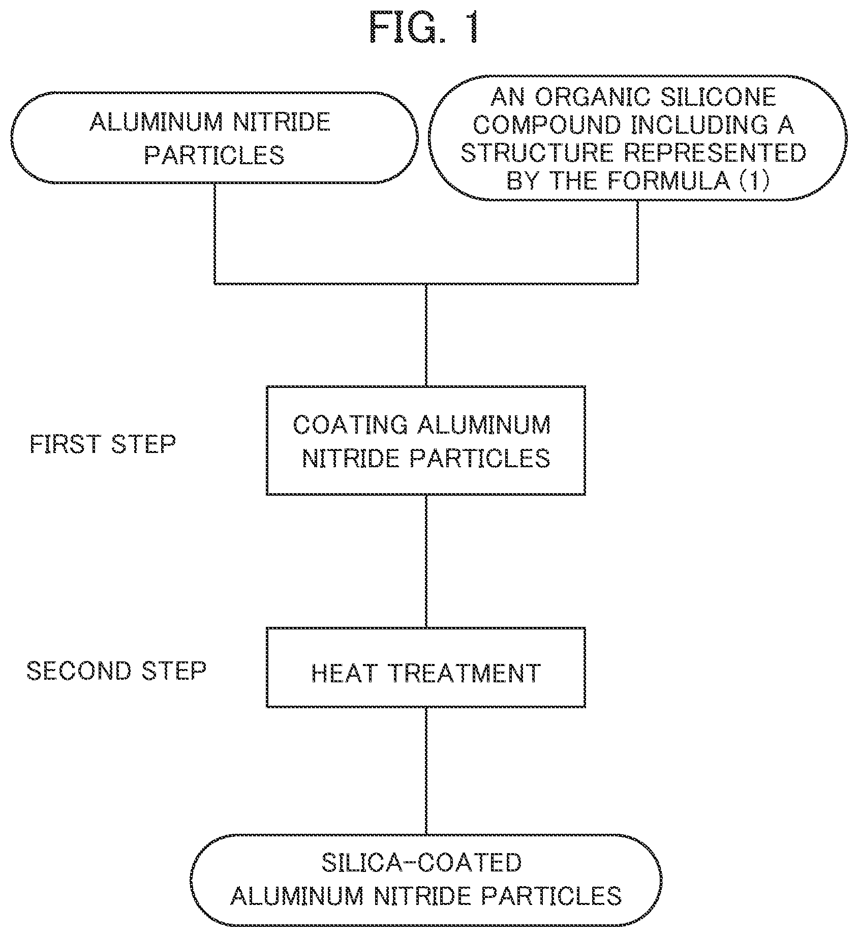 Patent US12139618 — Silicon-containing oxide-coated aluminum nitride particle and method of manufacturing the same — Figure 1