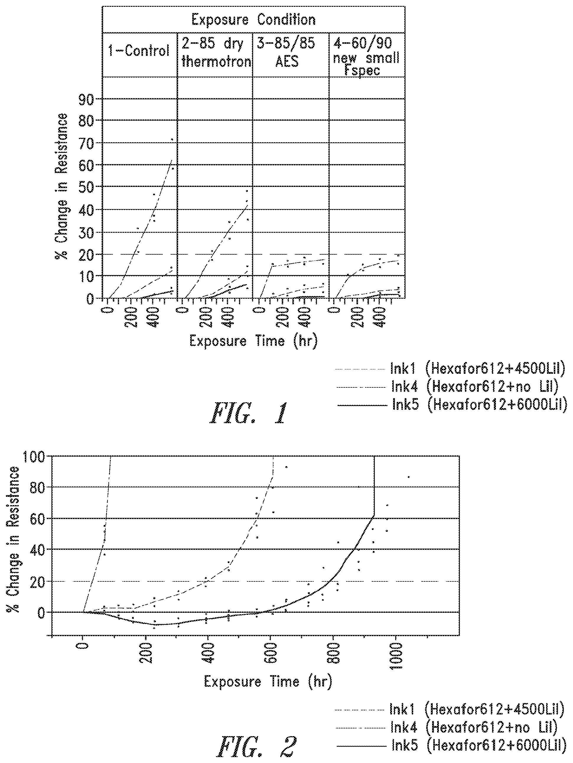 Patent US12139620 Figure 1 – Short-chain fluorosurfactants with iodide additives for forming silver nanowire-based transparent conductive films