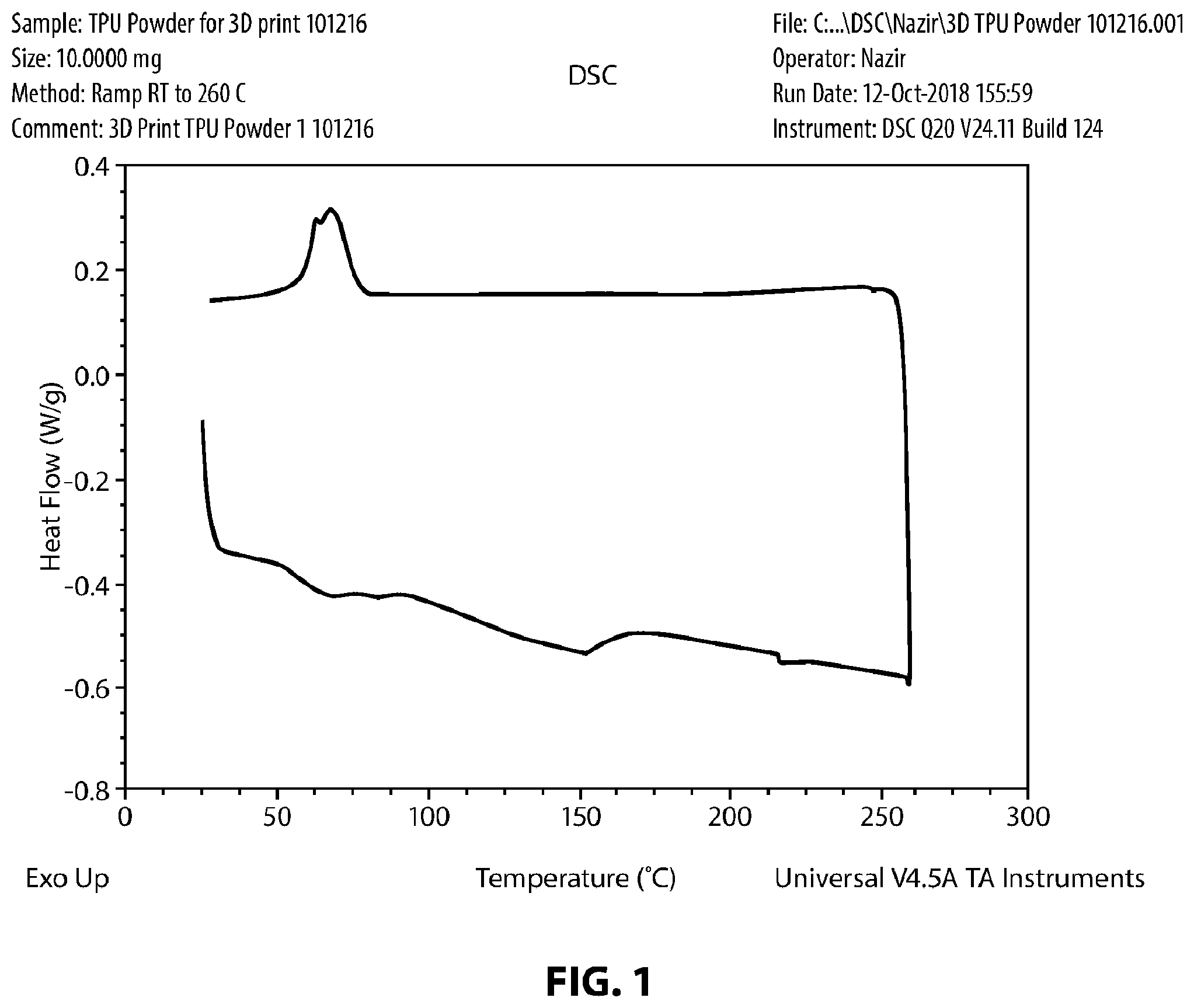 Patent US12139621 — Precipitation of thermoplastic polyurethane to enhance operational window for three dimensional printing — Figure 1