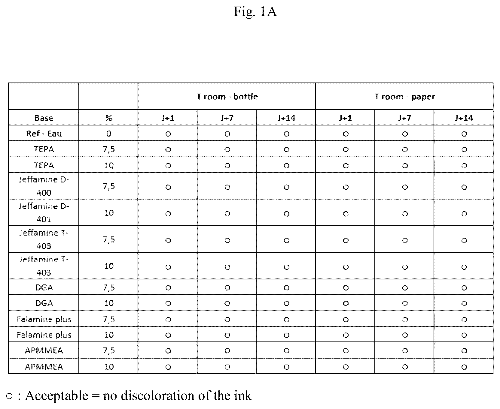 Patent US12139626 — Irreversibly erasable ink composition having a discoloration agent — Figure 1