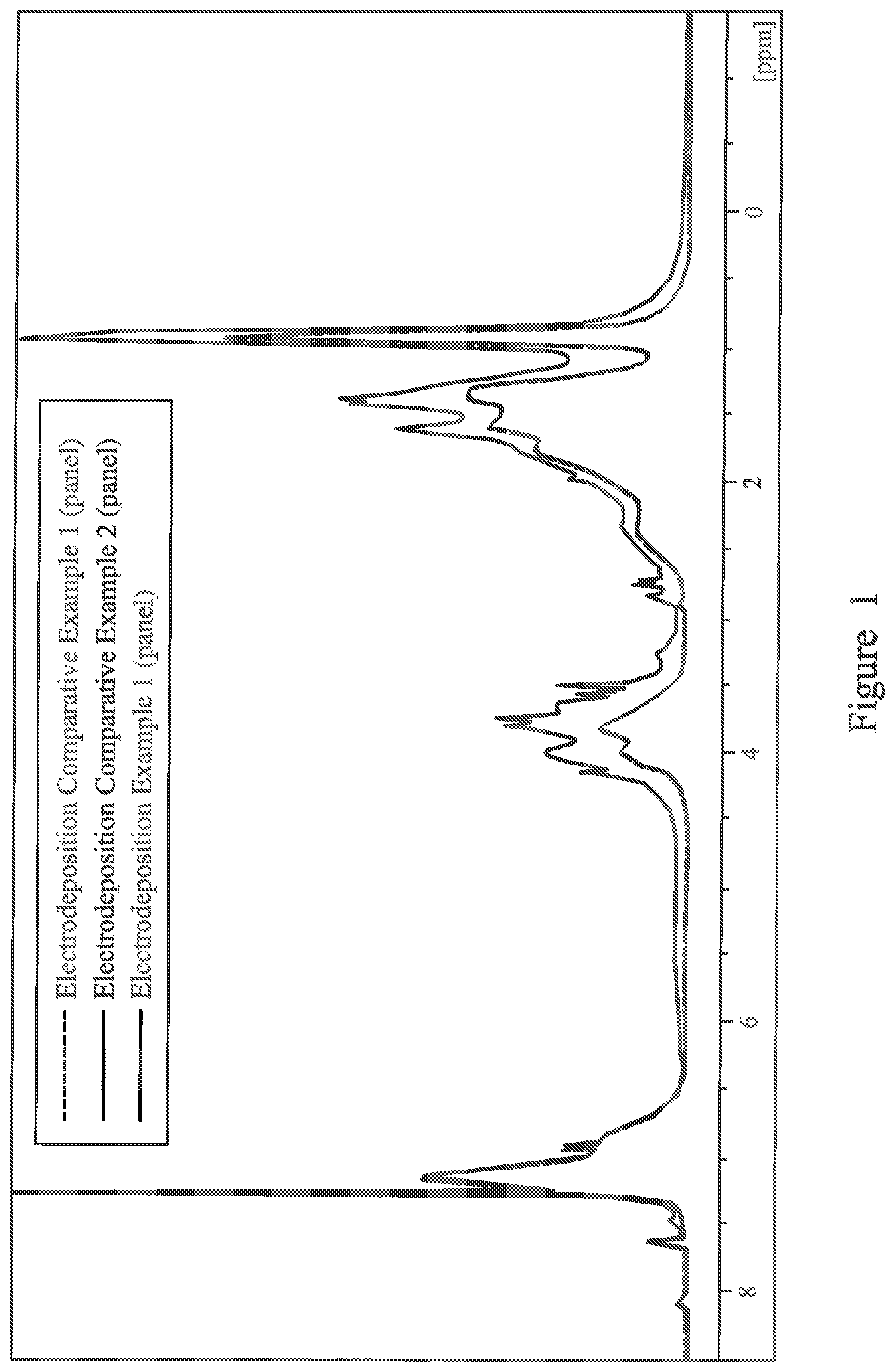 Patent US12139630 — Polyhydroxyalkylamide materials for use as crosslinkers — Figure 1