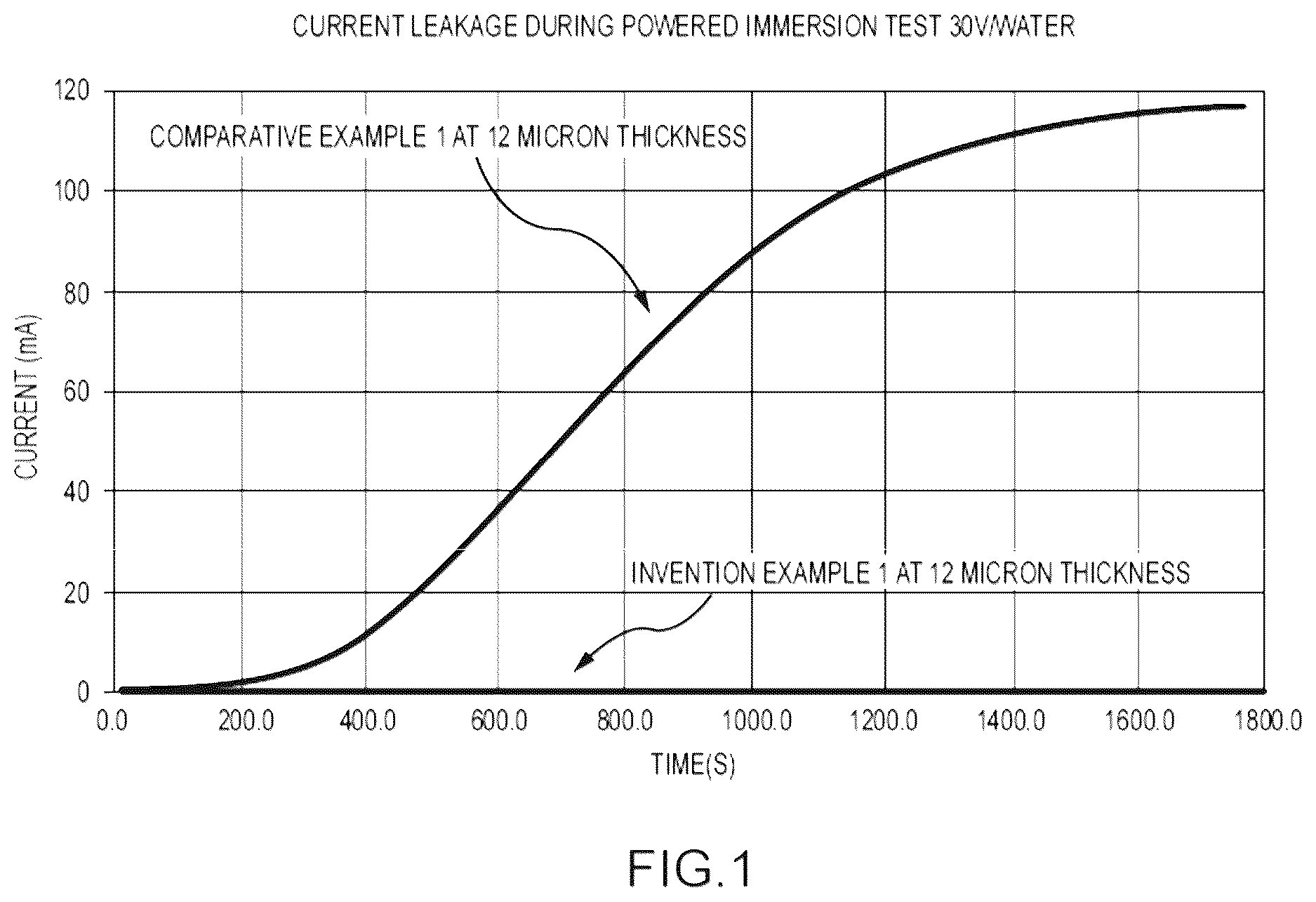 Patent US12139635 Figure 1 – Coatings for waterproofing electronic components