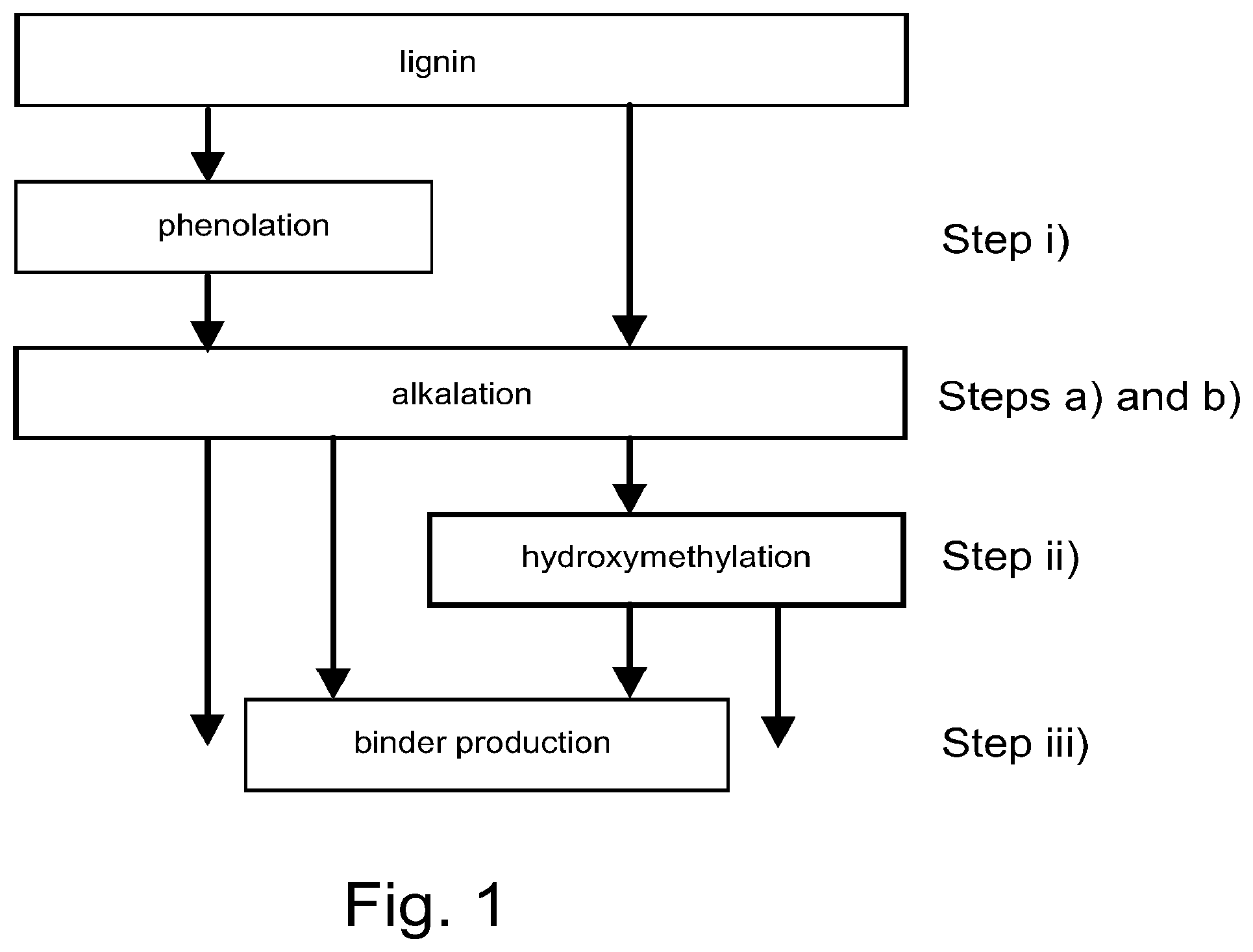 Patent US12139649 — Method for producing a binder composition, binder composition, and wood product — Figure 1