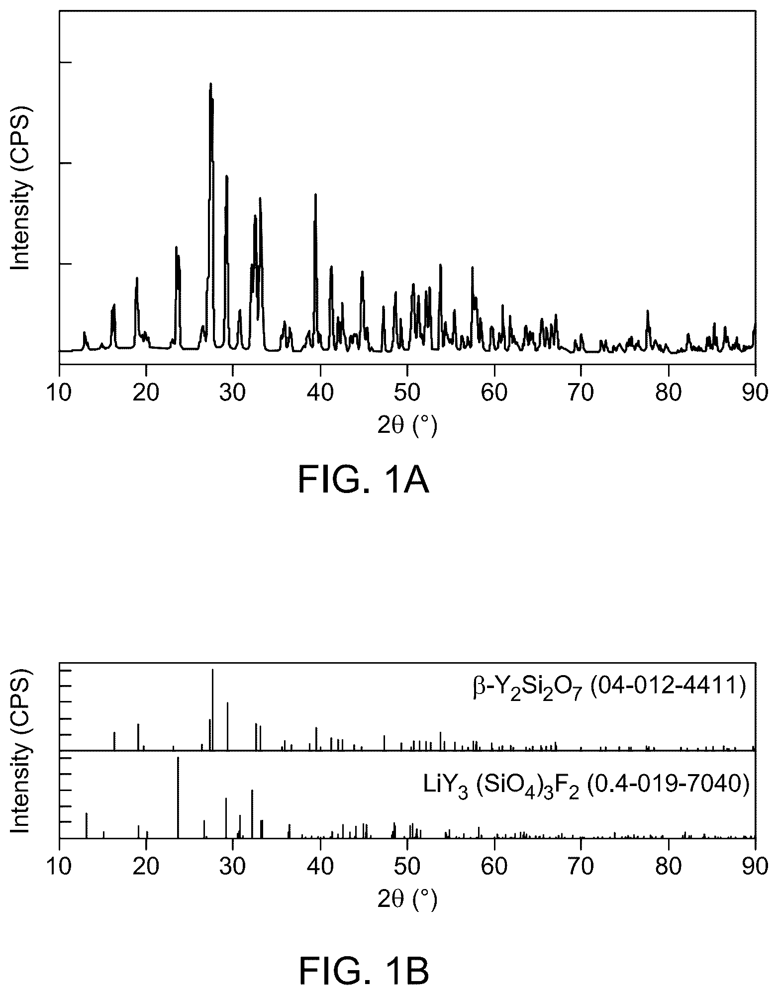 Patent US12139654 — Praseodymium-doped upconversion phosphor — Figure 1