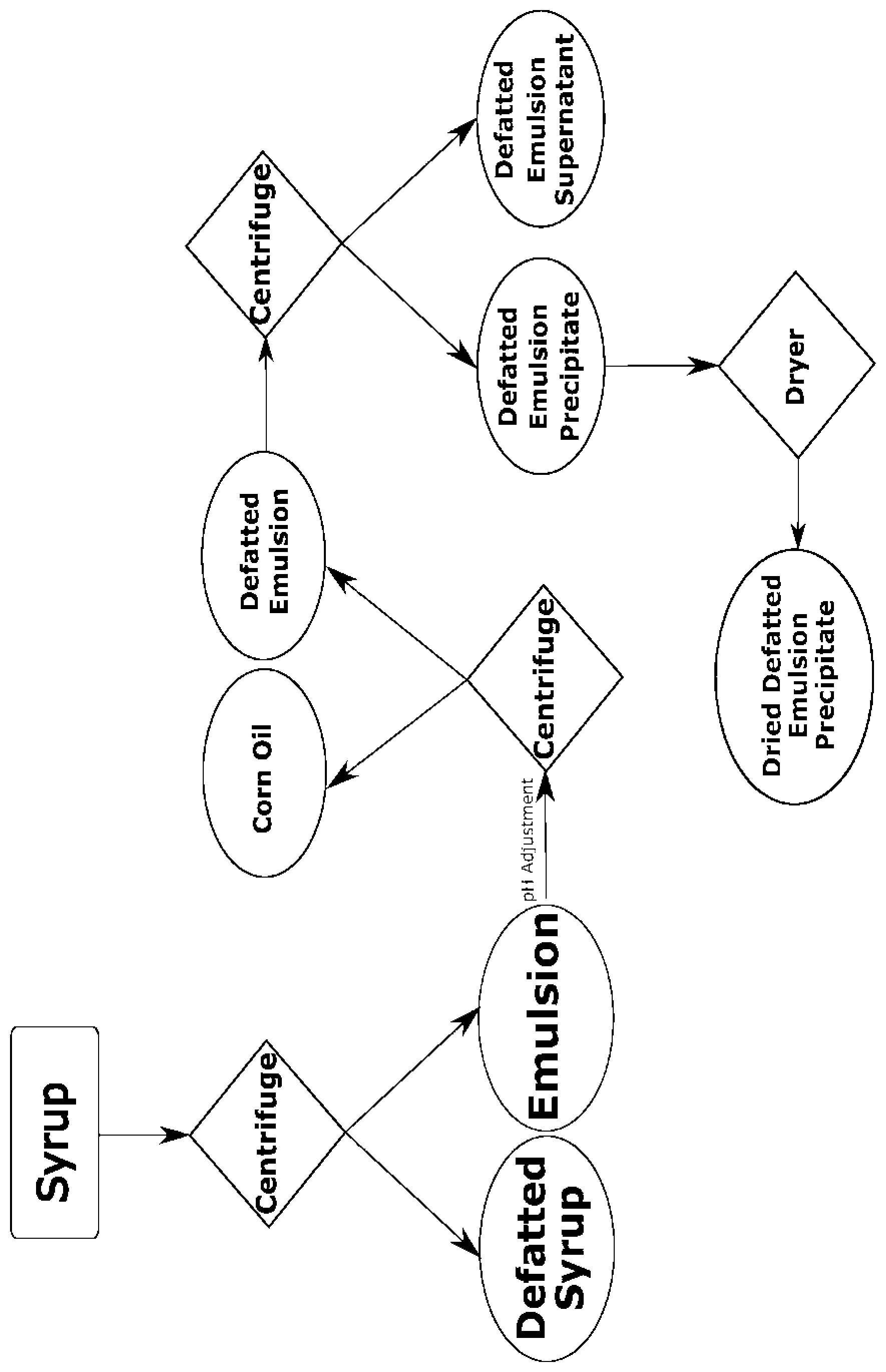 Patent US12139657 — Emulsifiers and emulsions as by-products of fermentation, compositions comprising same, and methods of use thereof — Figure 1