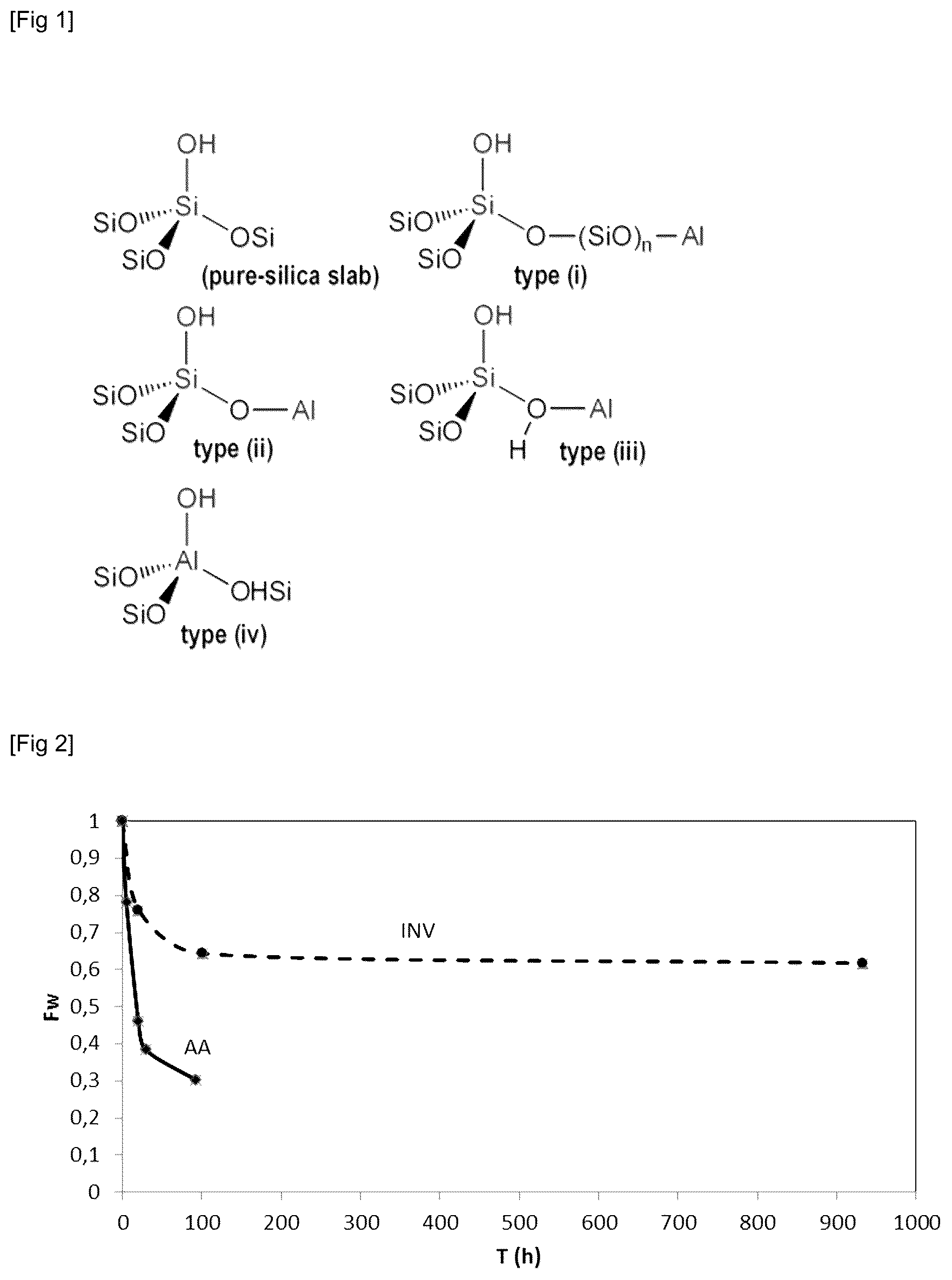 Patent US12139663 — Method for treating a subterranean formation by injecting an aqueous gelling solution comprising an aluminate — Figure 1