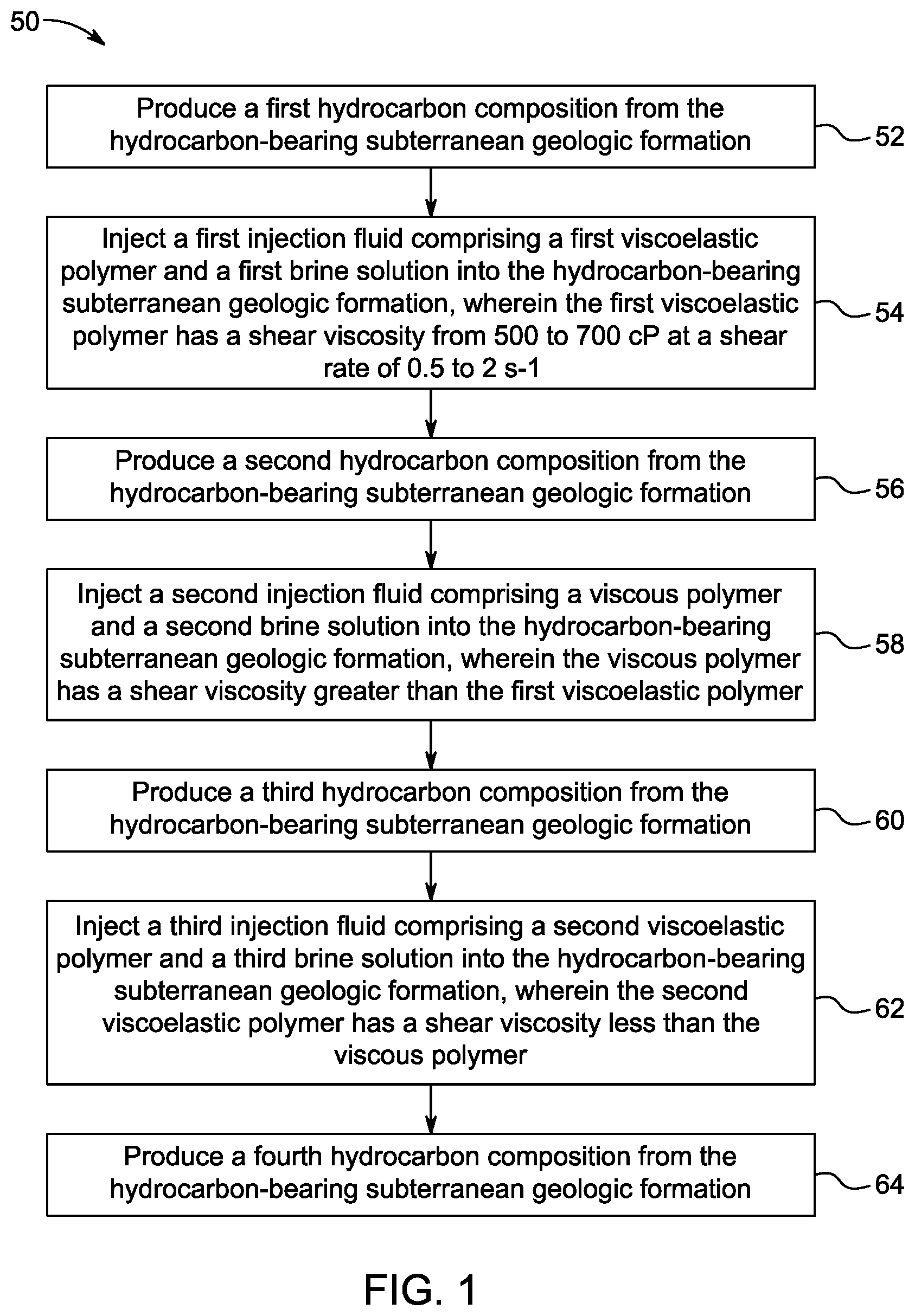Patent US12139665 — Rheological gradient-based method of recovering oil from hydrocarbon-bearing subterranean geologic formation — Figure 1