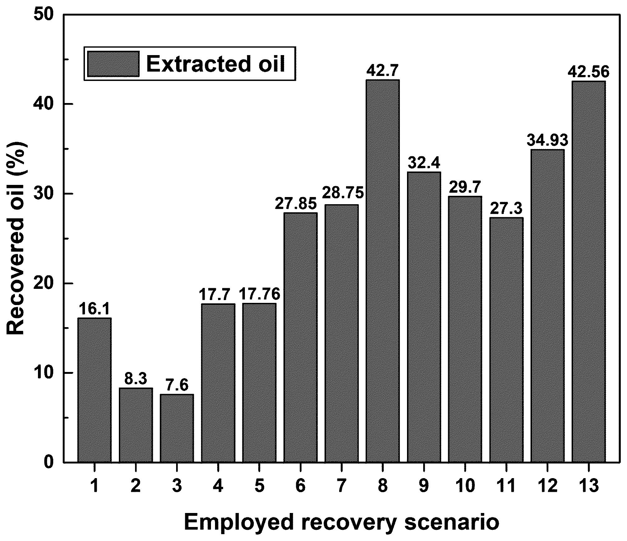 Patent US12139666 — Effervescent tablet for enhanced oil recovery and enhanced oil recovery method using the same — Figure 1