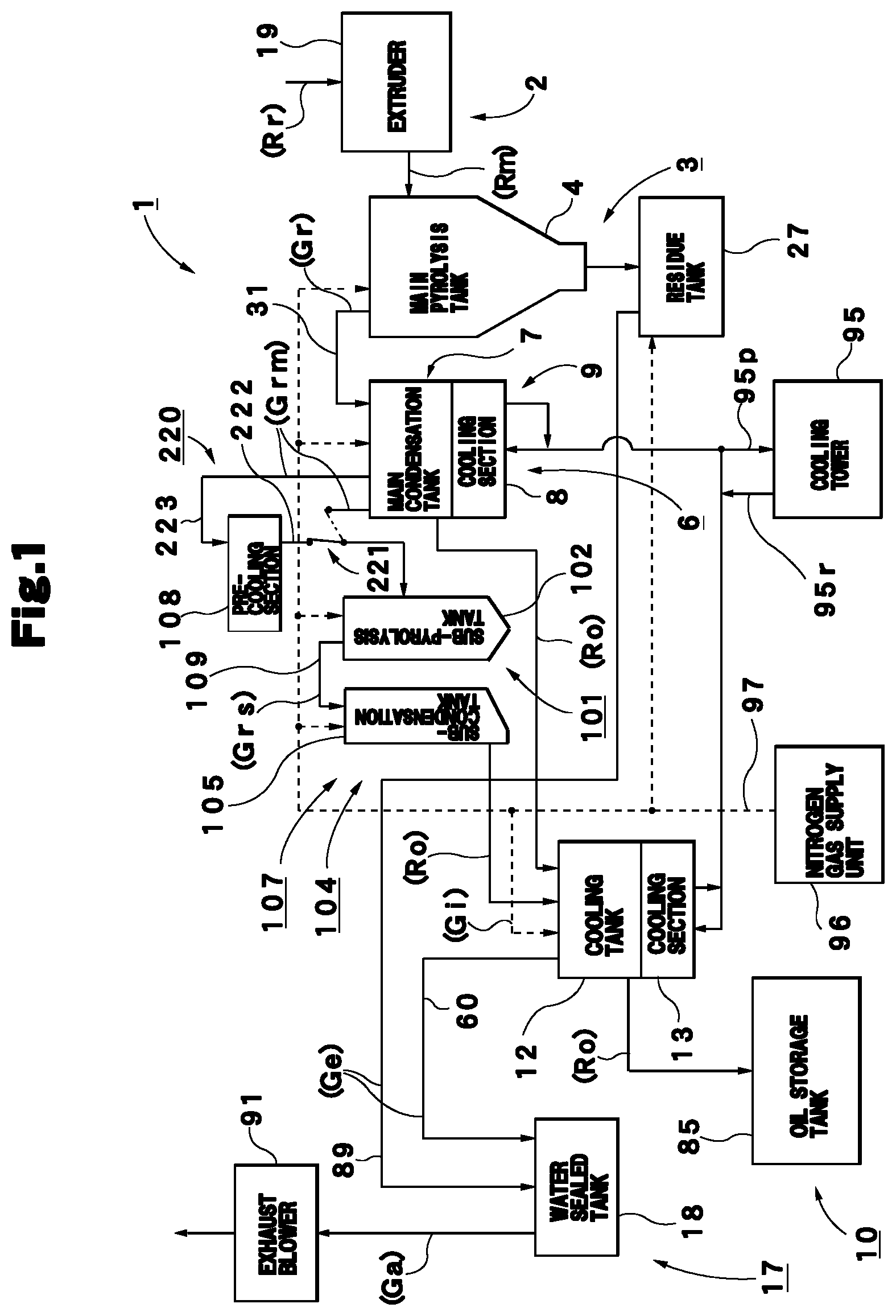 Patent US12139670 — Waste plastic oilification reduction system — Figure 1