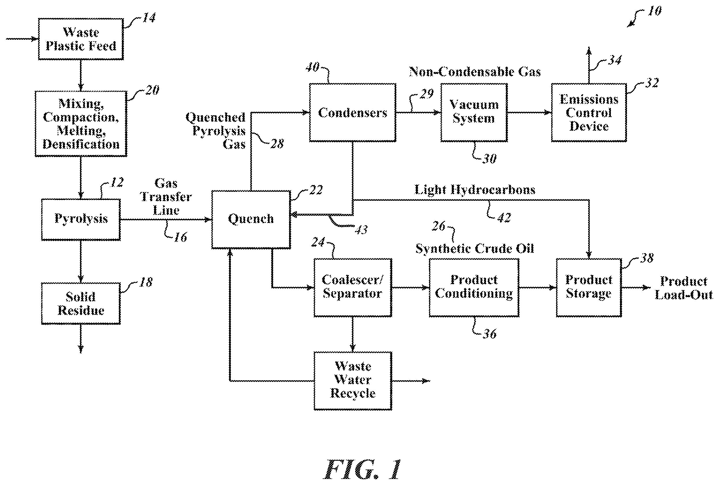 Patent US12139671 — Systems and methods for recycling waste plastics — Figure 1