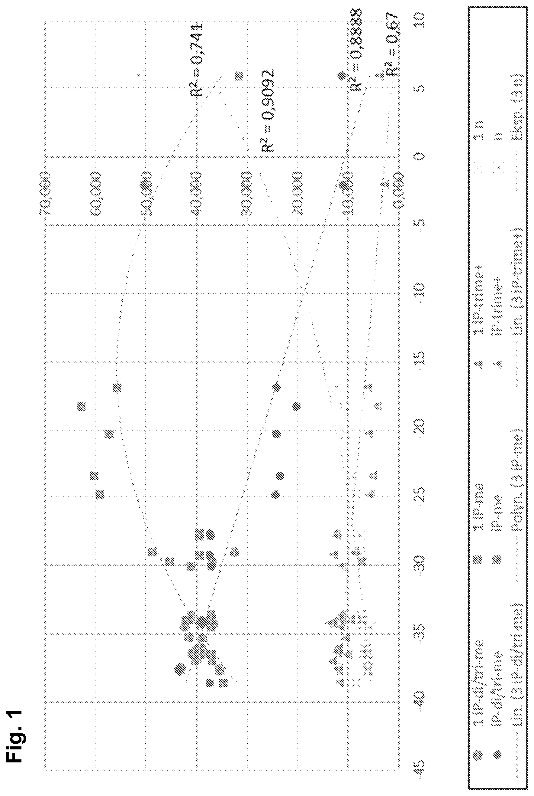 Patent US12139678 — Renewable hydrocarbon composition having good cetane number and good cold properties — Figure 1
