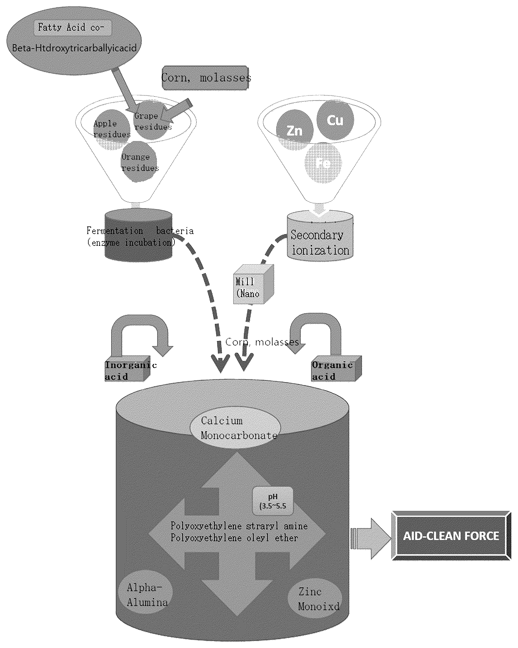 Patent US12139684 — Method for manufacturing coal additive — Figure 1