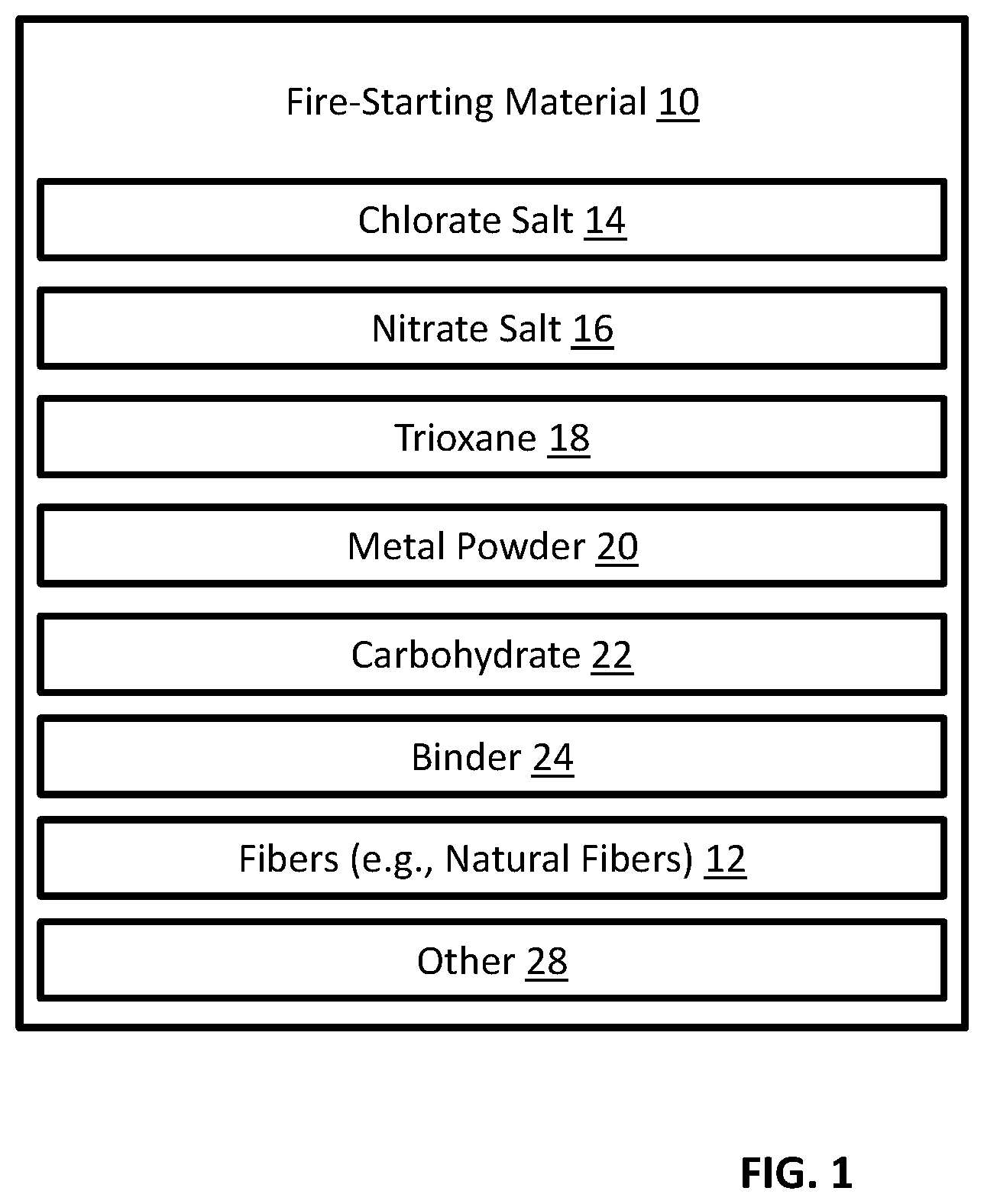 Patent US12139685 — Fire-starting material — Figure 1