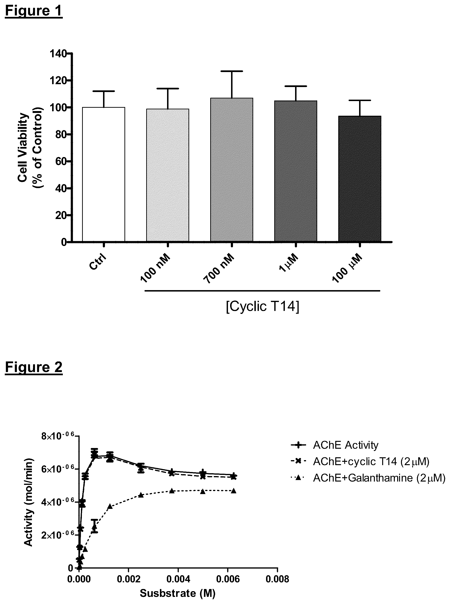 Patent US12139729 — Neurodegenerative disorders — Figure 1