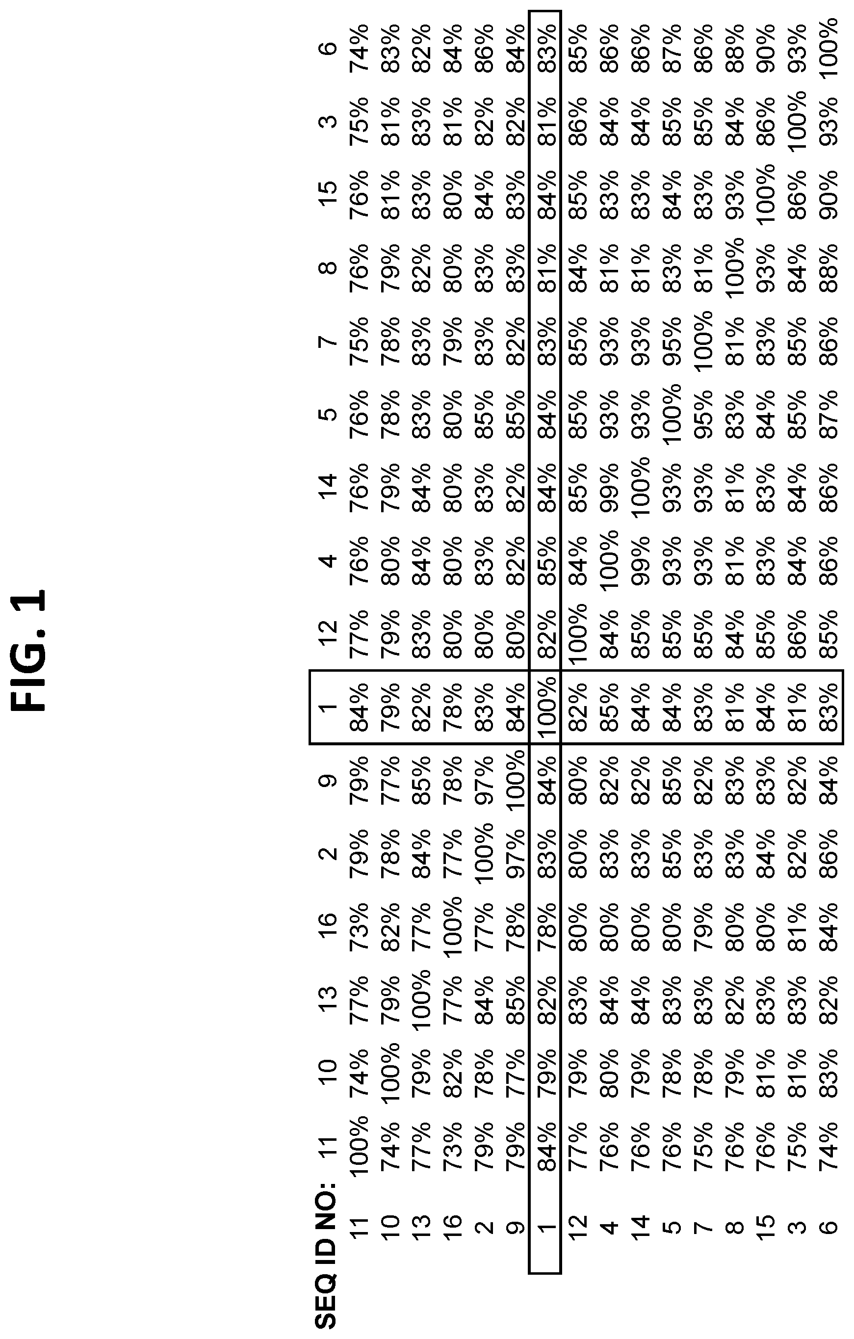 Patent US12139732 — Engineered deaminases — Figure 1