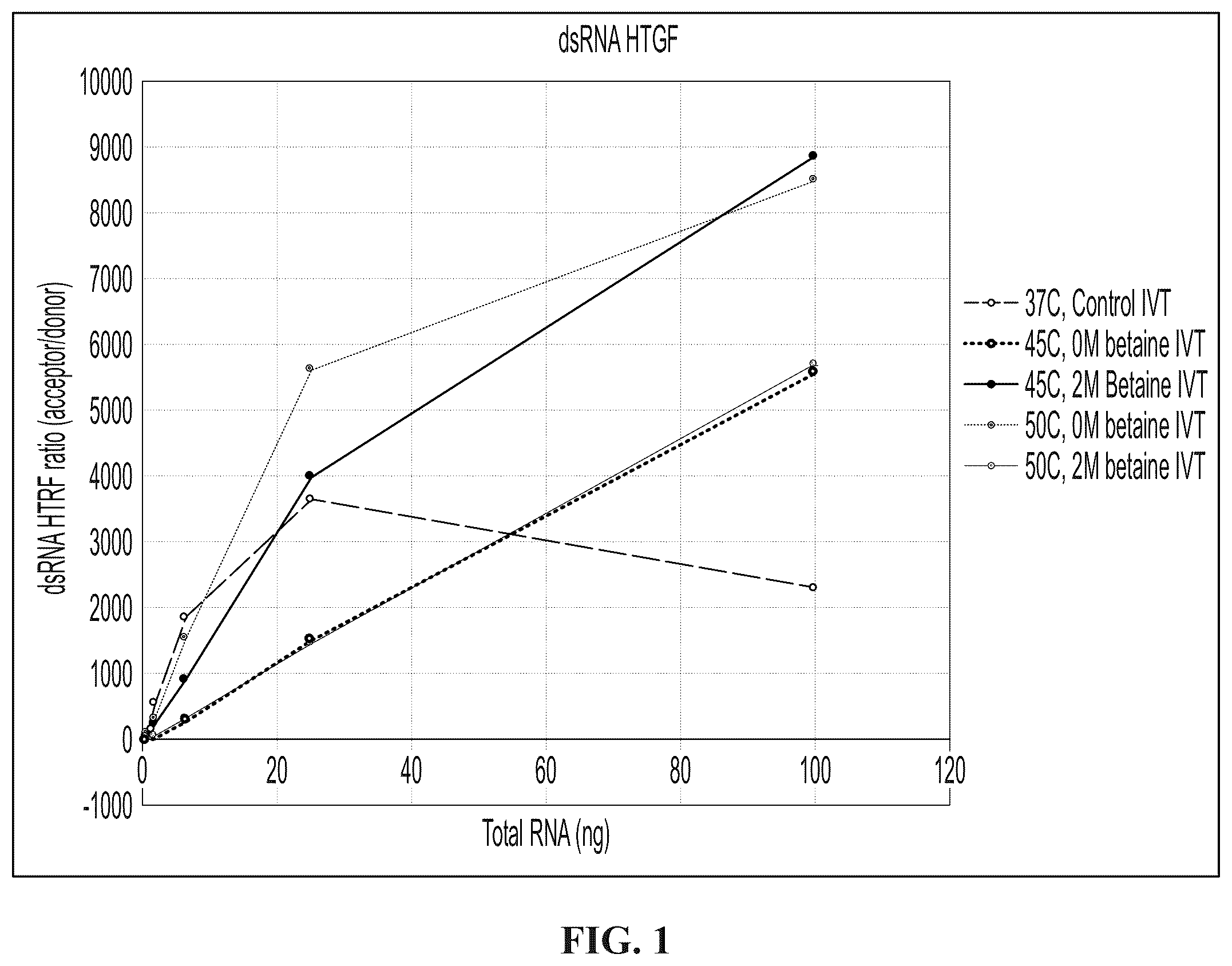 Patent US12139734 Figure 1 – Compositions and methods for RNA synthesis